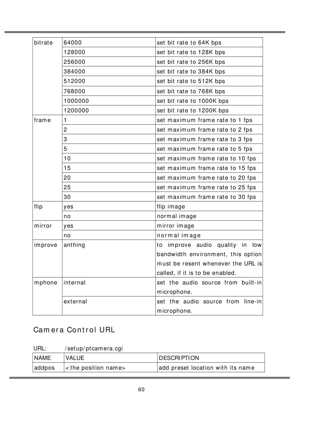 deXlan MPEG4 user manual Camera Control URL, Normal image 