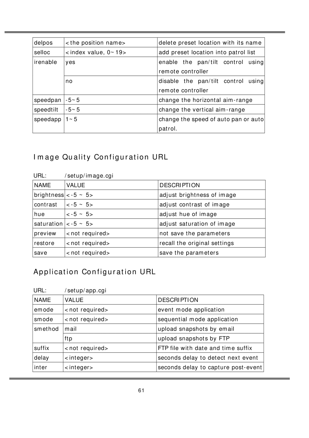 deXlan MPEG4 user manual Image Quality Configuration URL, Application Configuration URL 