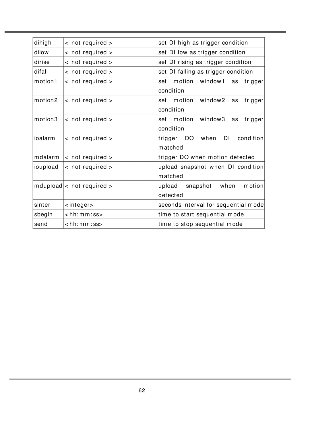 deXlan MPEG4 user manual Seconds interval for sequential mode 