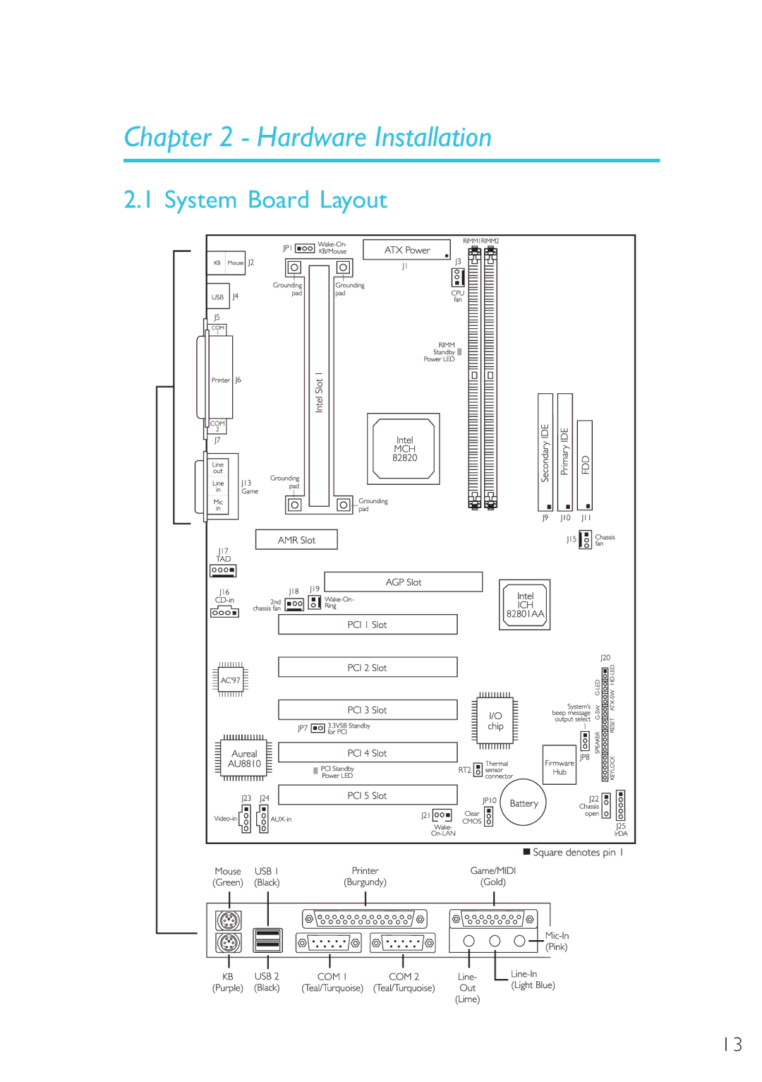 DFI 40800950 manual System Board Layout, Hardware Installation 