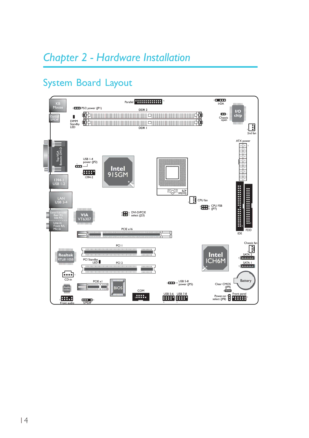 DFI 915GM-MIGF user manual System Board Layout, Hardware Installation 