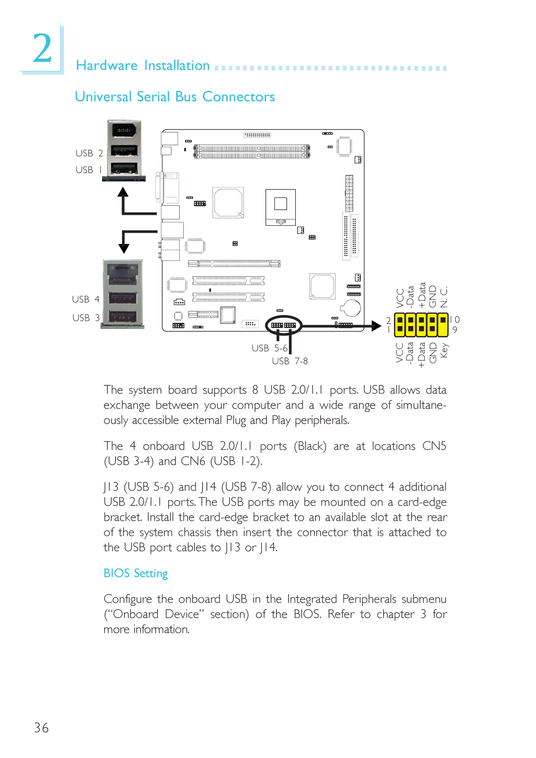 DFI 915GM-MIGF user manual Hardware Installation Universal Serial Bus Connectors 