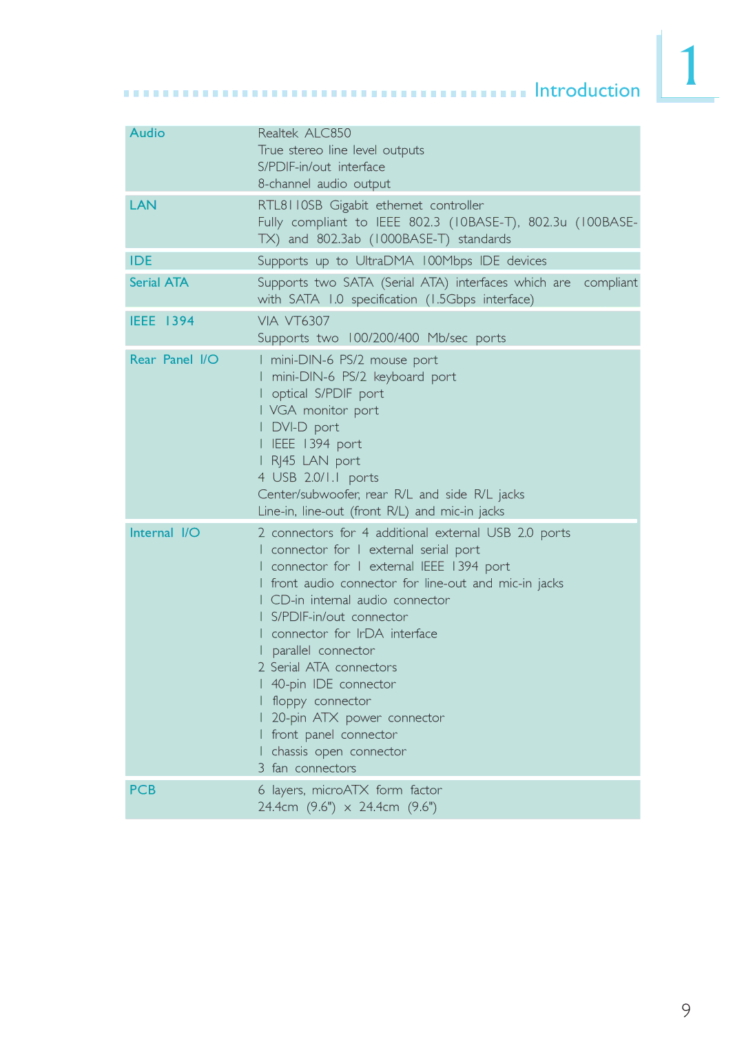 DFI 915GM-MIGF user manual Pcb 