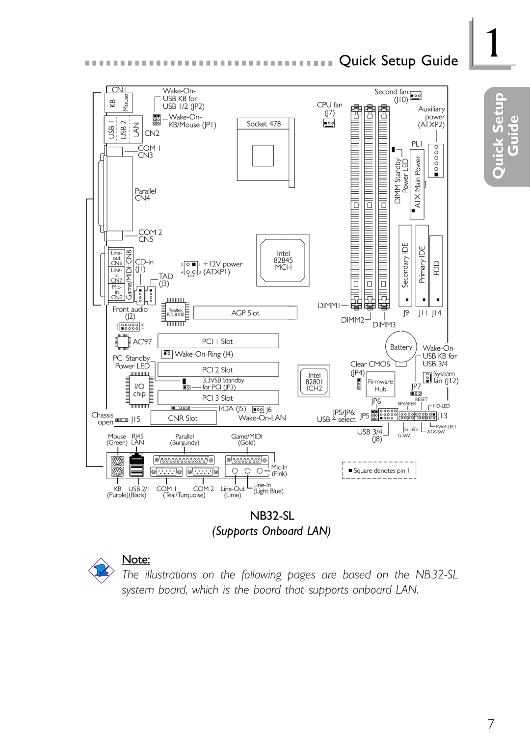 DFI NB32-SL, NB32-SC manual Supports Onboard LAN 