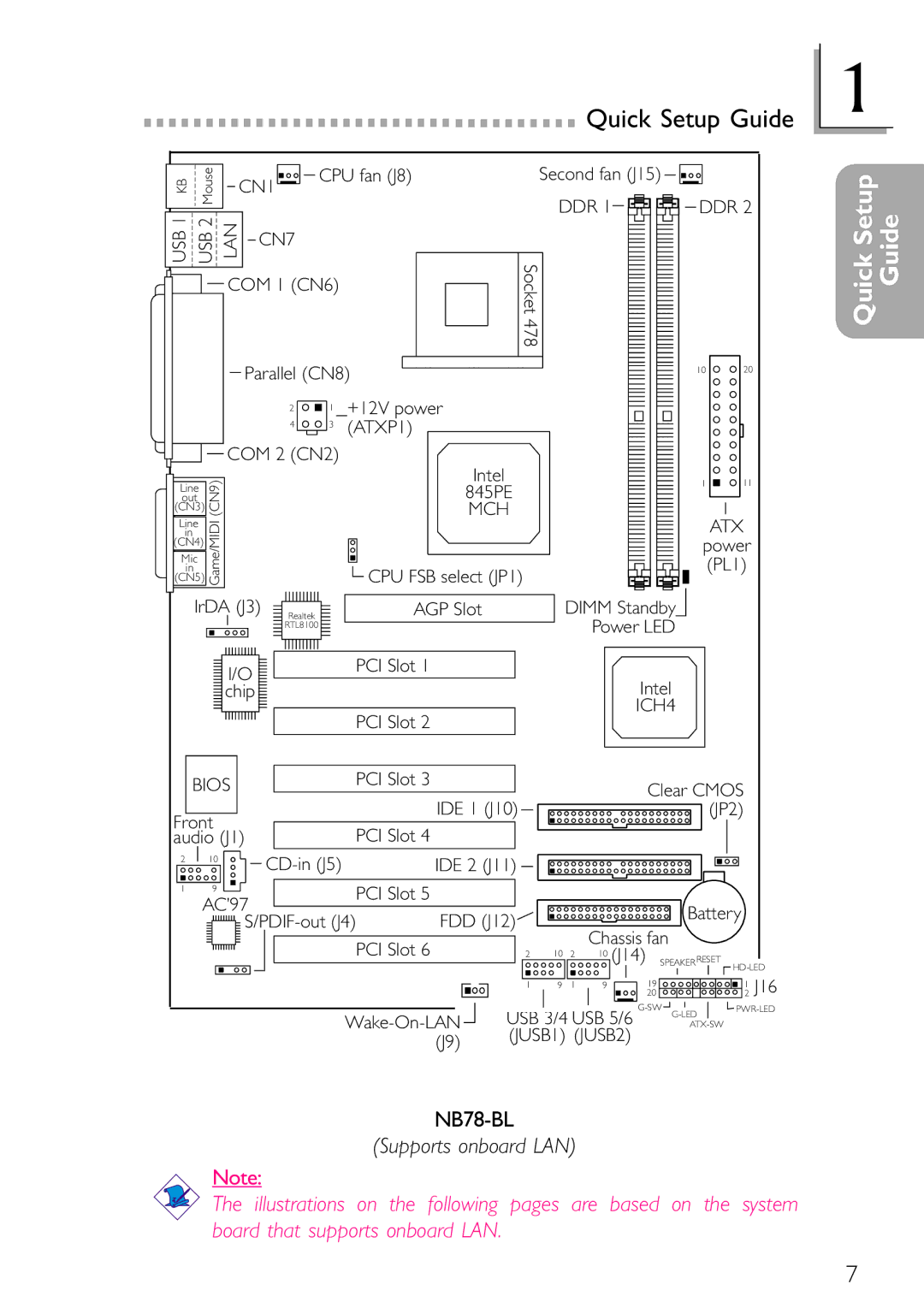 DFI NB78-BC, NB78-BL manual Supports onboard LAN, Atx 