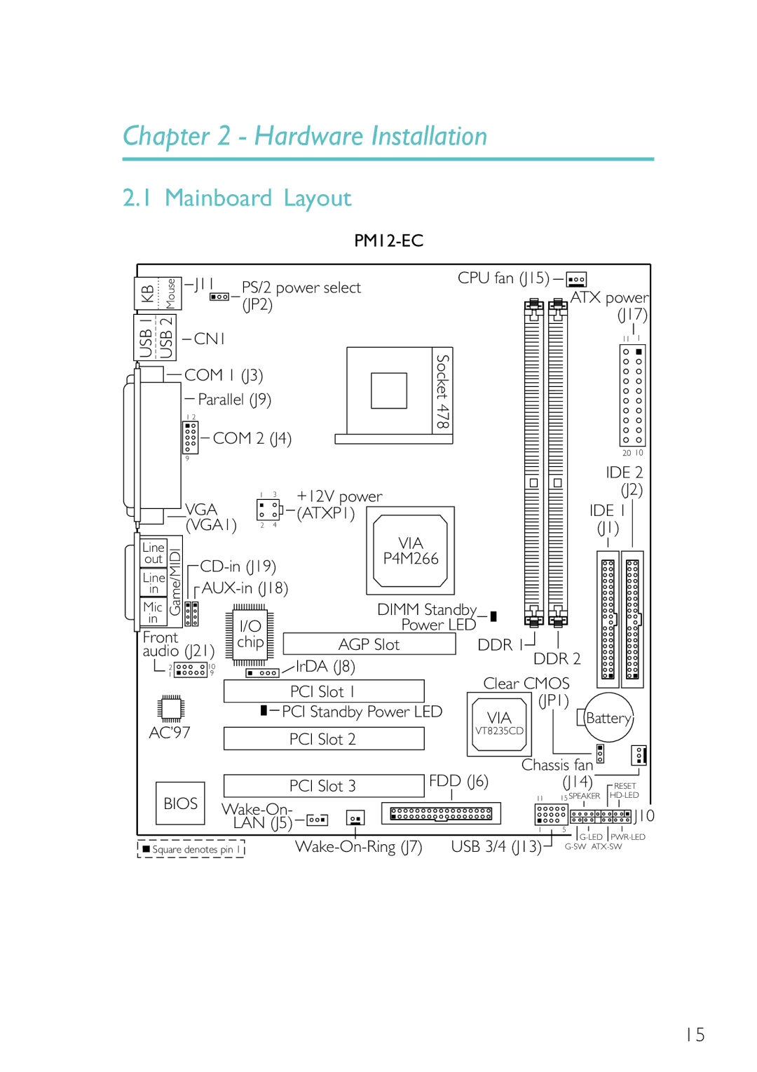 DFI PM12-EC, PM12-EL user manual Mainboard Layout 