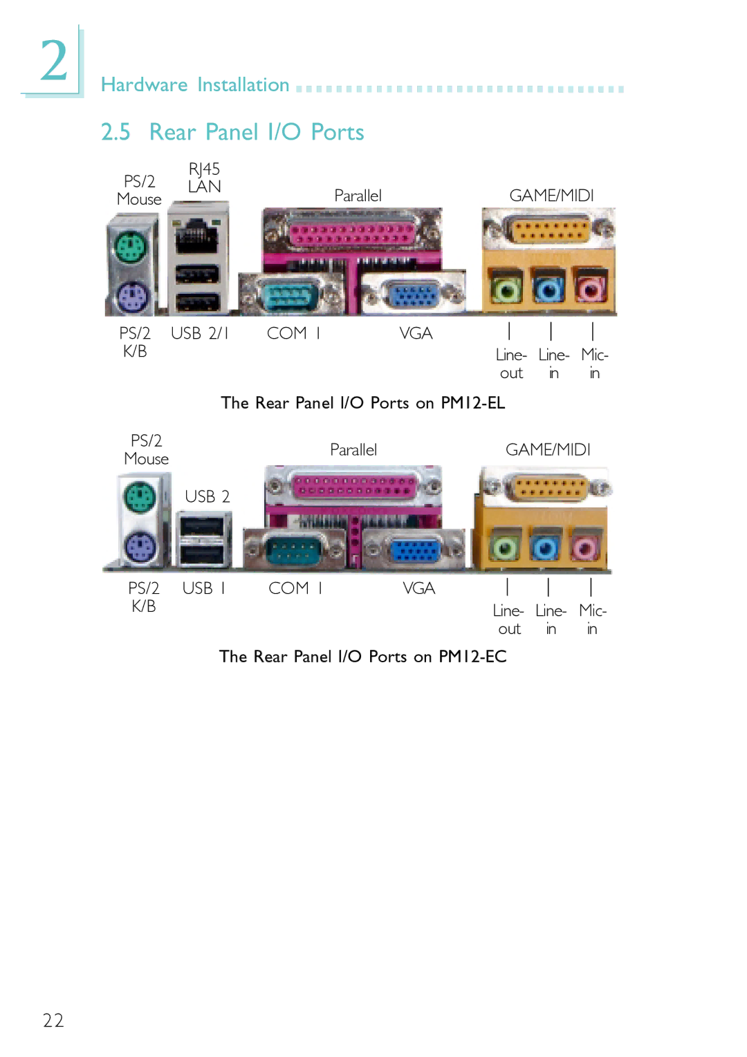 DFI PM12-EL, PM12-EC user manual Rear Panel I/O Ports 
