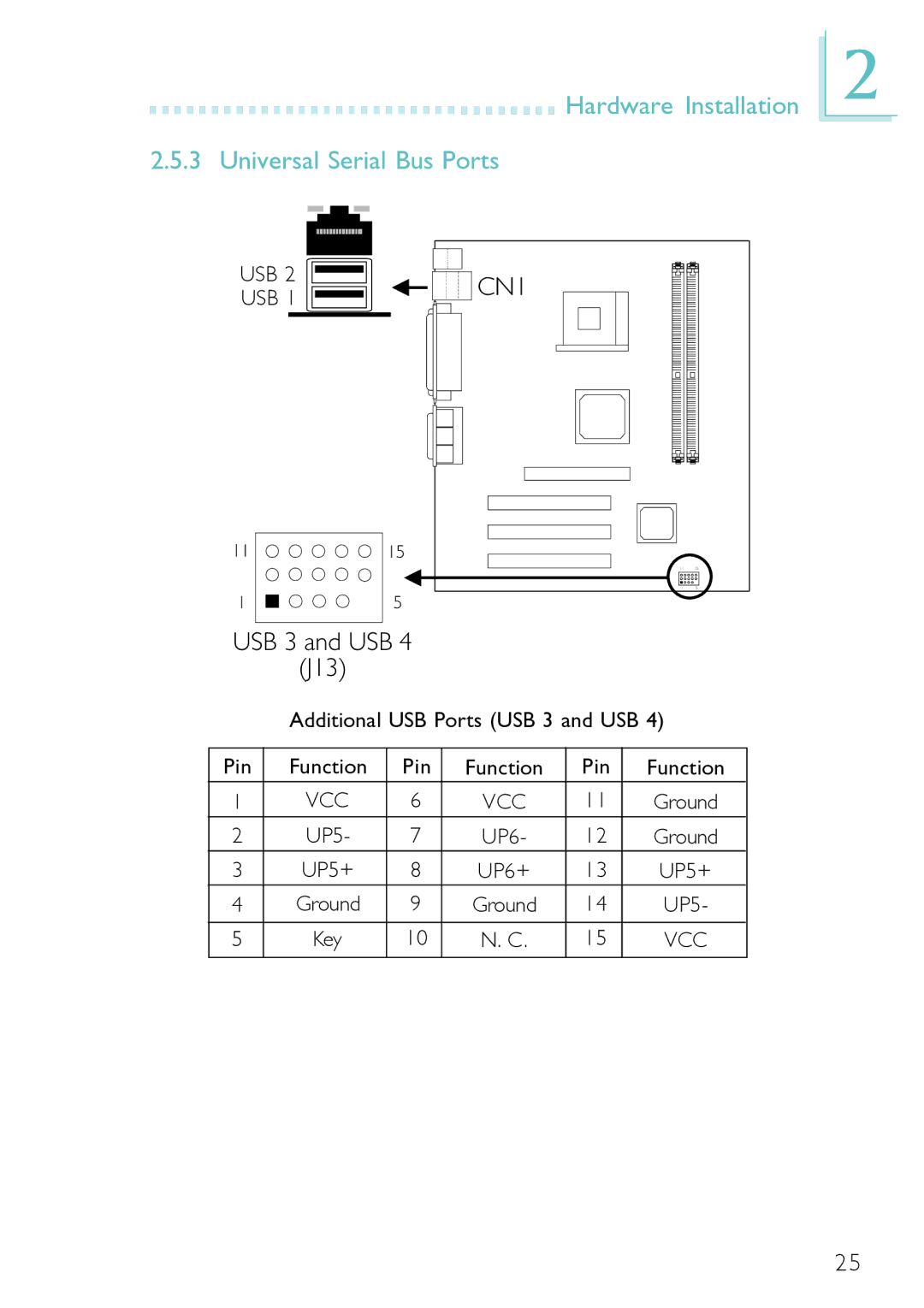 DFI PM12-EC, PM12-EL user manual Hardware Installation Universal Serial Bus Ports, USB 3 and USB J13 