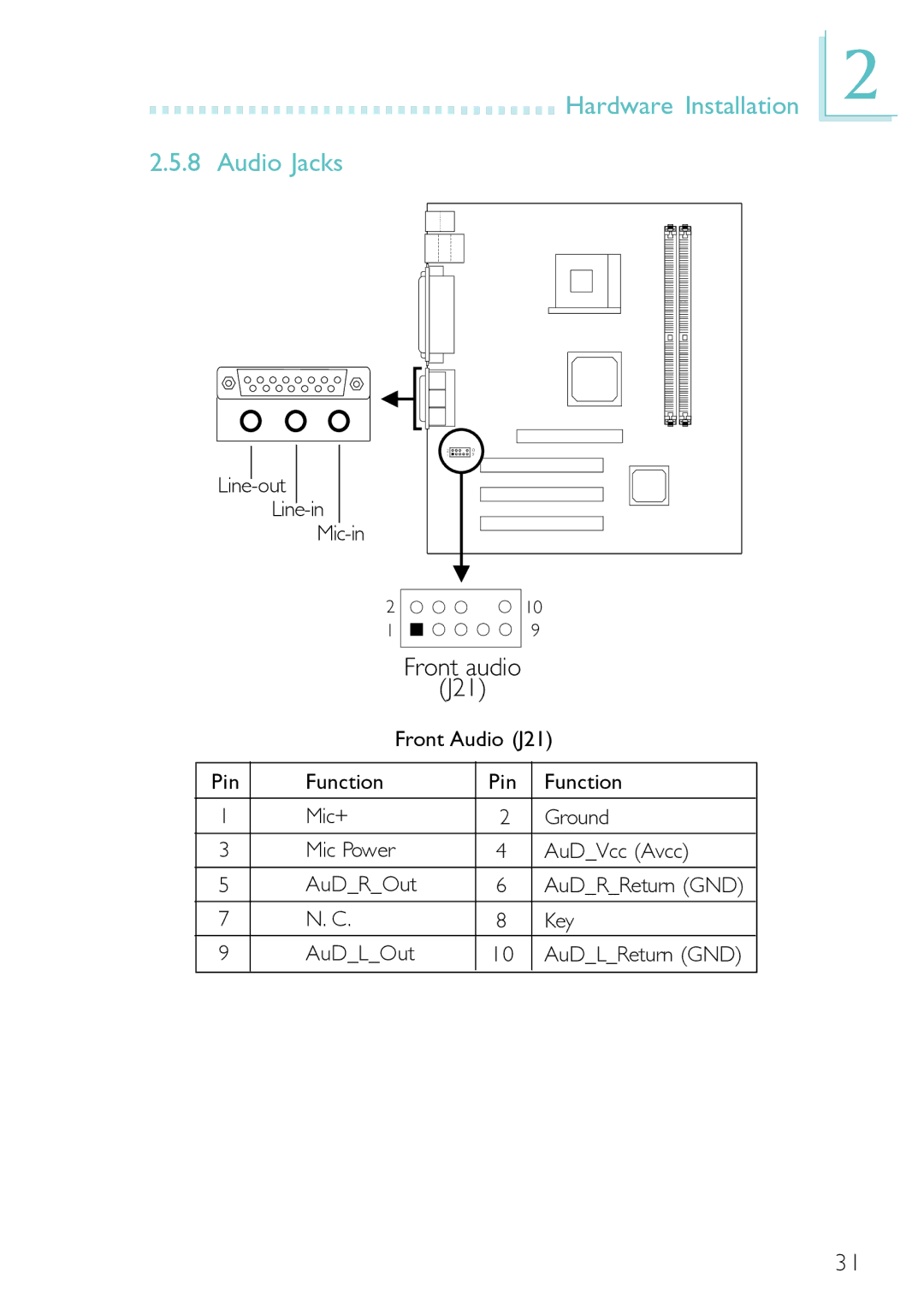 DFI PM12-EC, PM12-EL user manual Hardware Installation Audio Jacks, Line-out Line-in Mic-in Front audio J21 Front Audio J21 