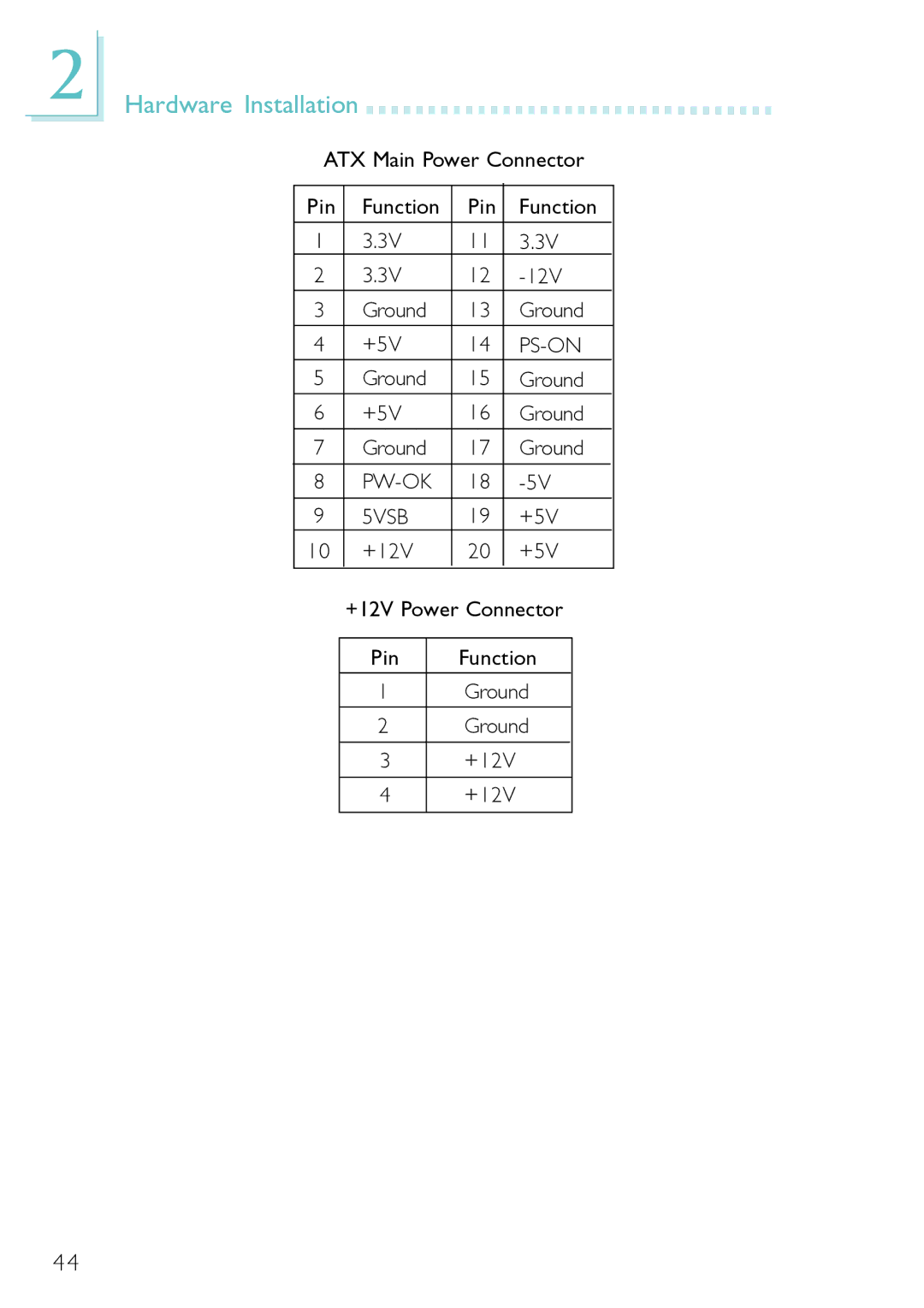 DFI PM12-EL ATX Main Power Connector Pin Function 12V Ground +5V, +12V +5V +12V Power Connector Pin Function Ground 