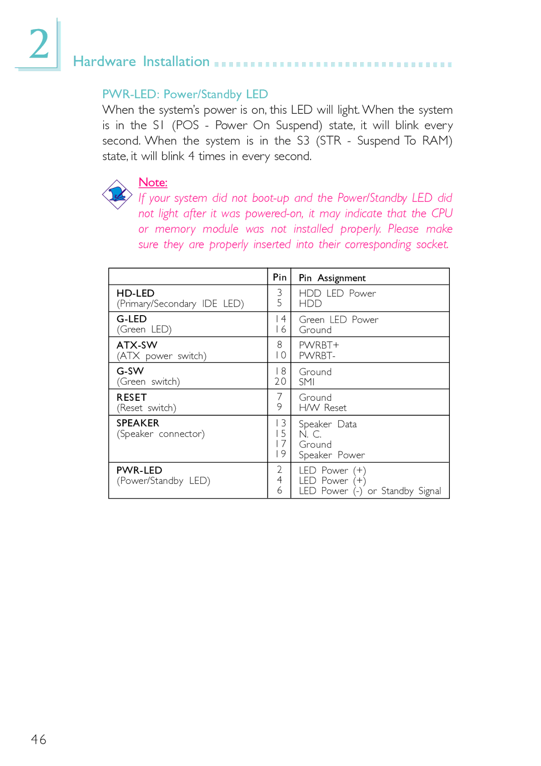 DFI PM12-EL, PM12-EC user manual PWR-LED Power/Standby LED 