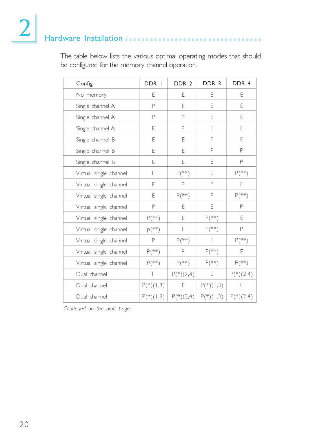 DFI 915gv-tml, system board, 915g-tmgf user manual On the next 