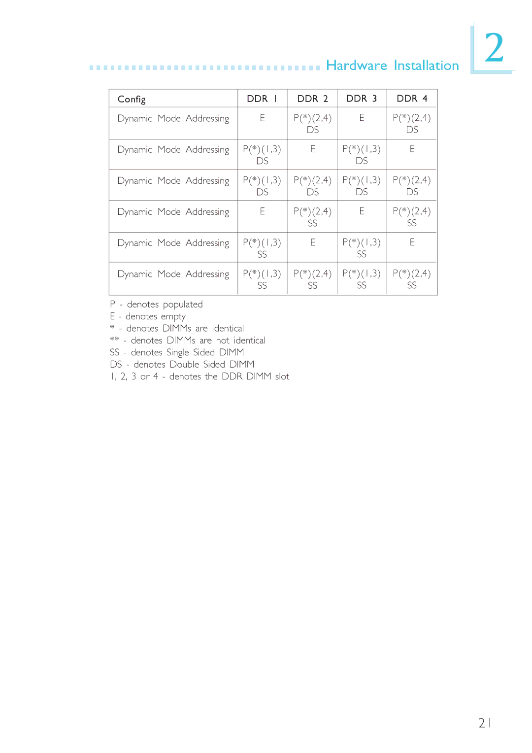 DFI system board, 915g-tmgf, 915gv-tml user manual Hardware Installation 