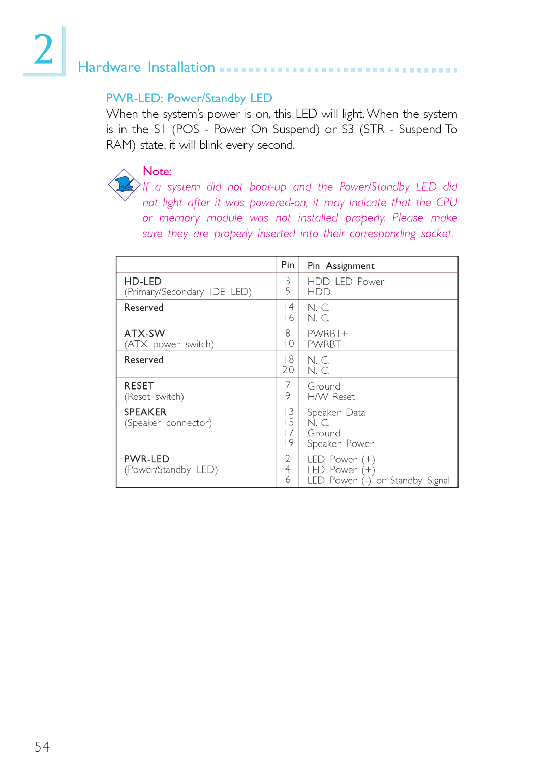 DFI system board, 915g-tmgf, 915gv-tml user manual Hardware Installation, PWR-LED Power/Standby LED 