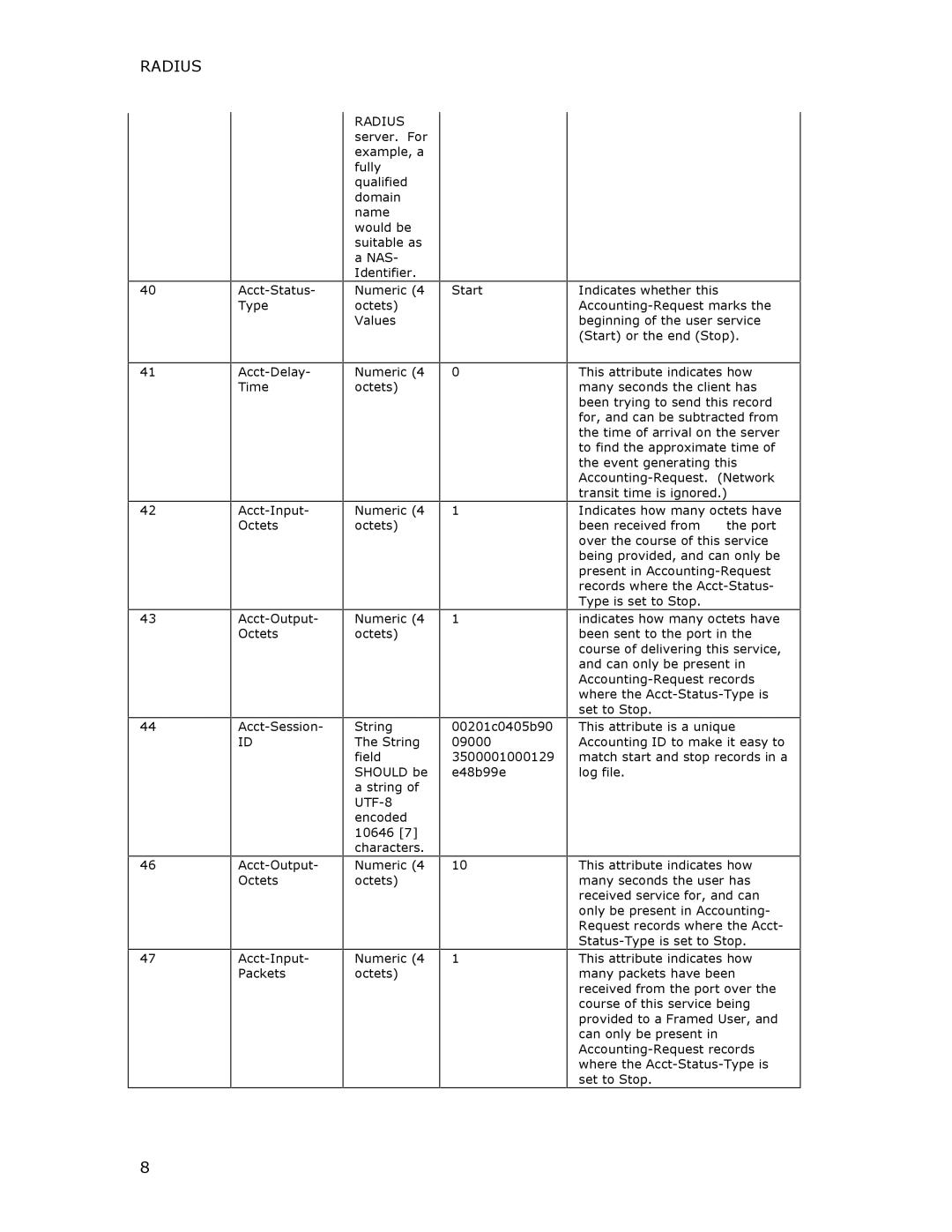 Dialogic 1010 manual UTF-8 