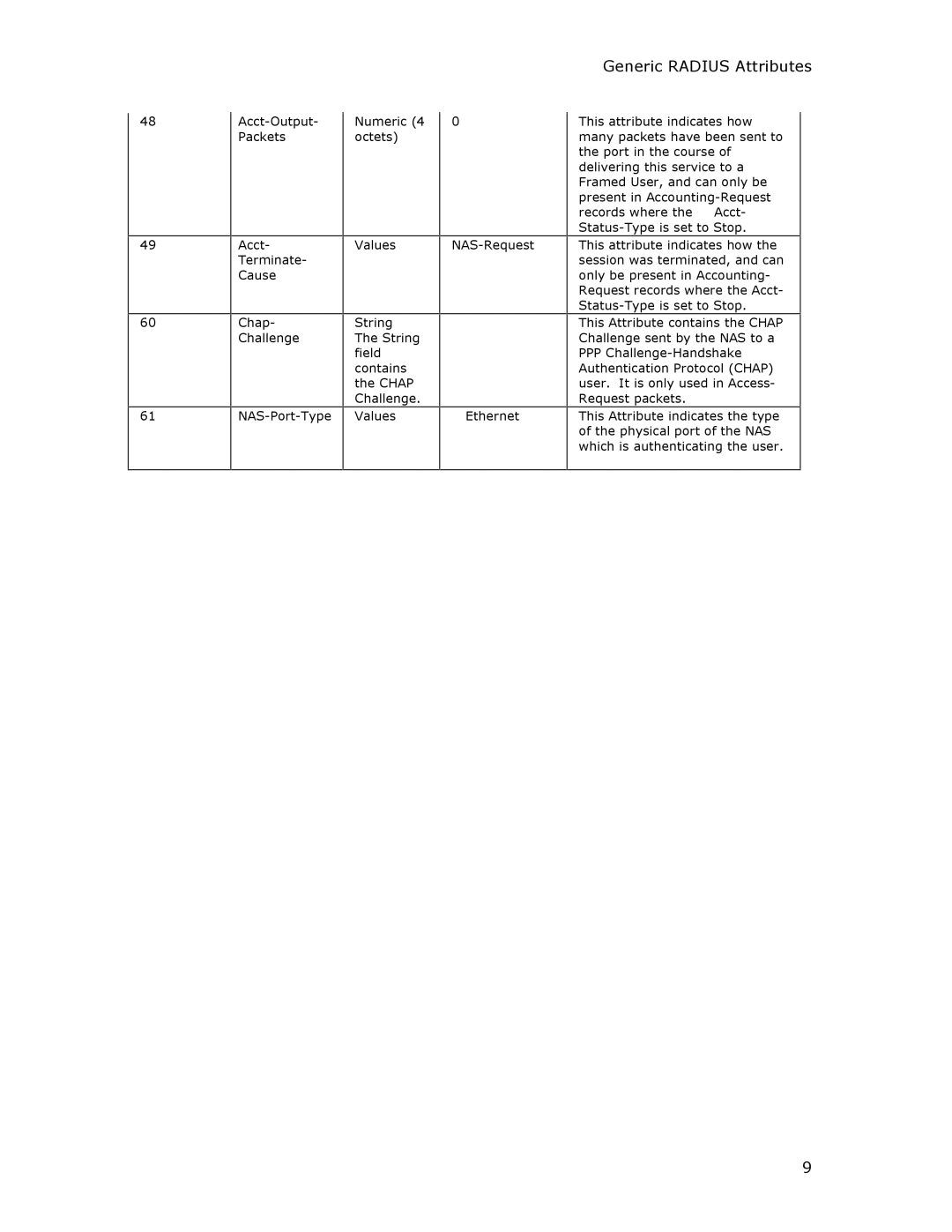 Dialogic 1010 manual NAS-Request Ethernet 