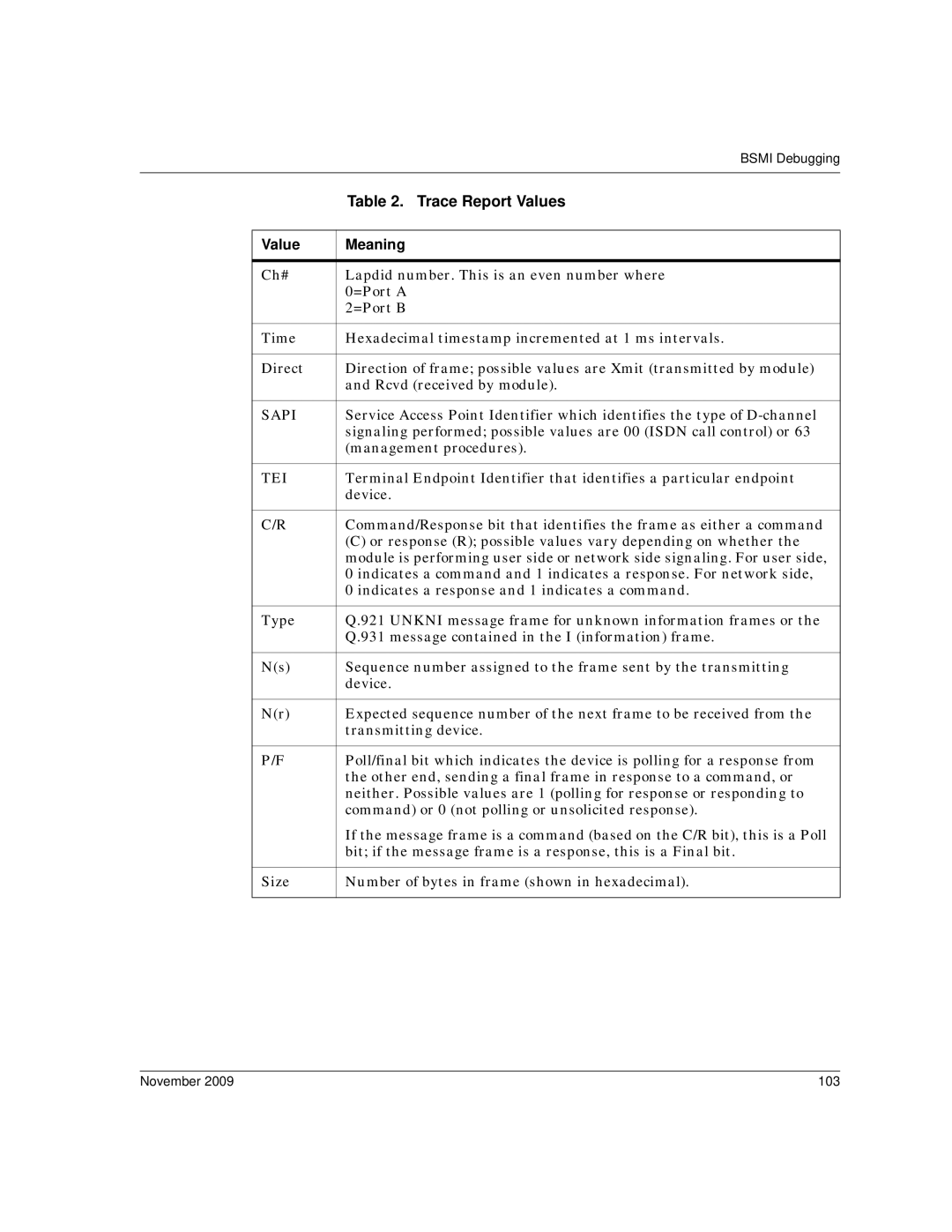 Dialogic 6.2 manual Trace Report Values, Value Meaning, November 103 