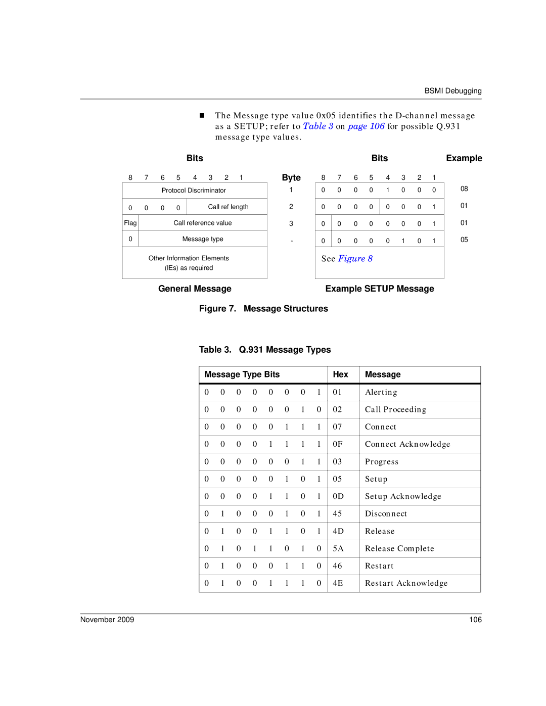 Dialogic 6.2 manual Hex, November 106 