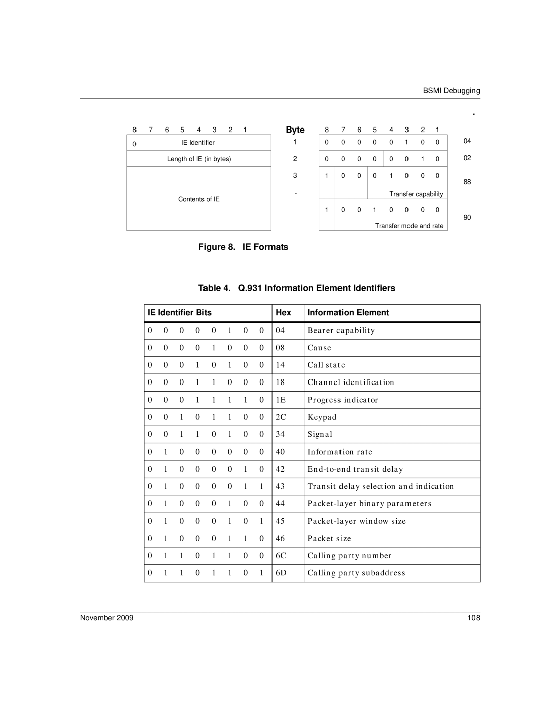 Dialogic 6.2 manual IE Formats 931 Information Element Identifiers, Hex Information Element, November 108 