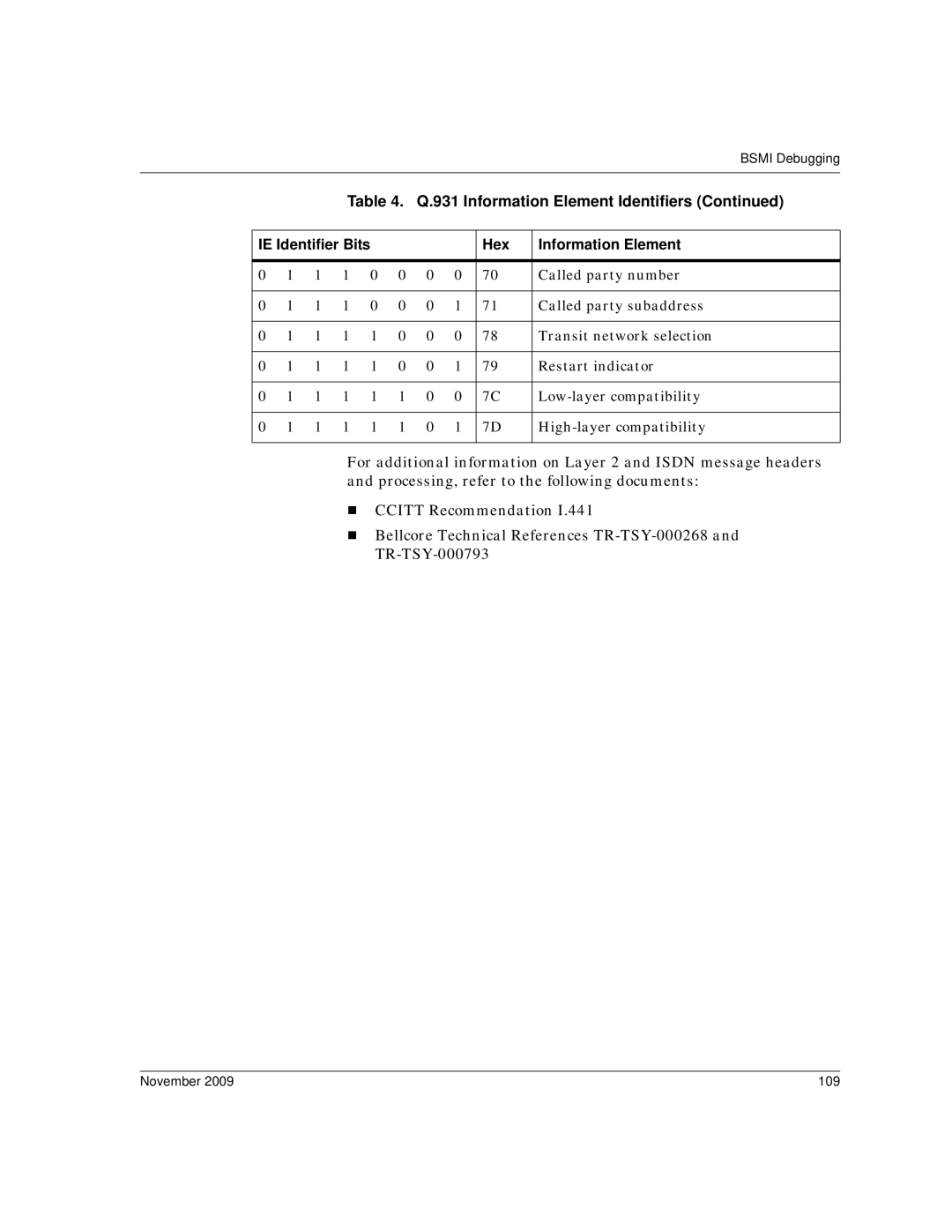 Dialogic 6.2 manual November 109 