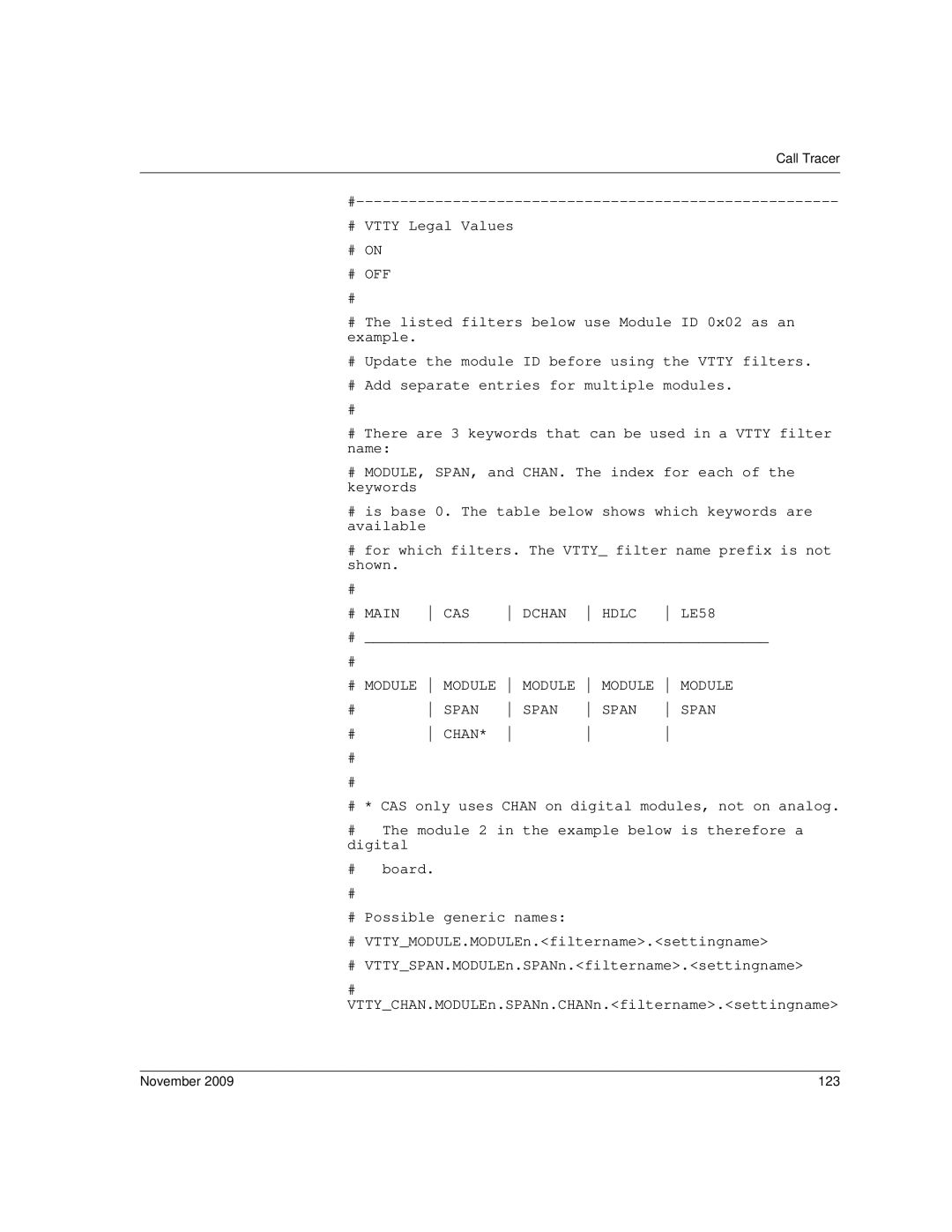 Dialogic 6.2 manual # Off, November 123 