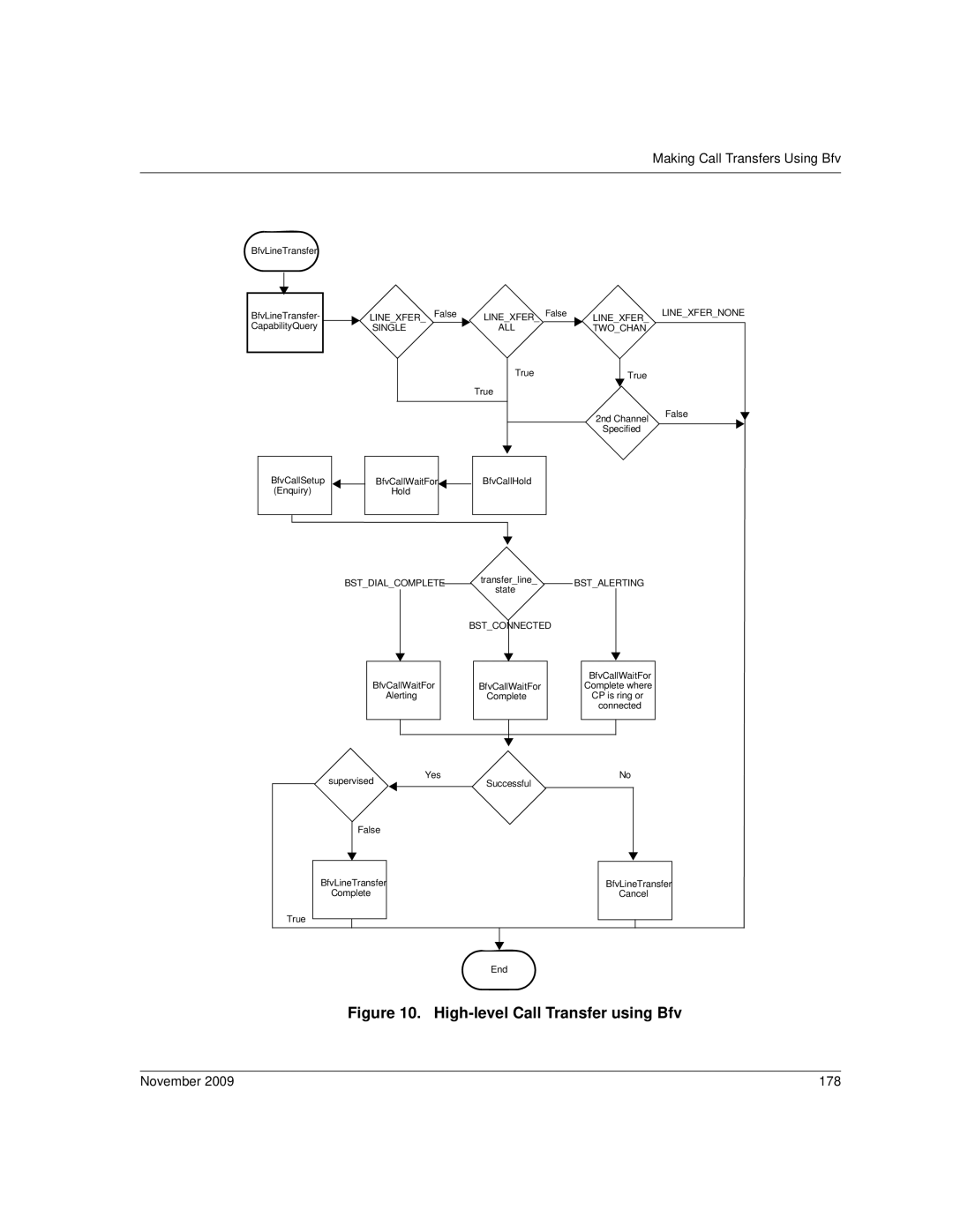 Dialogic 6.2 manual High-level Call Transfer using Bfv, November 178 