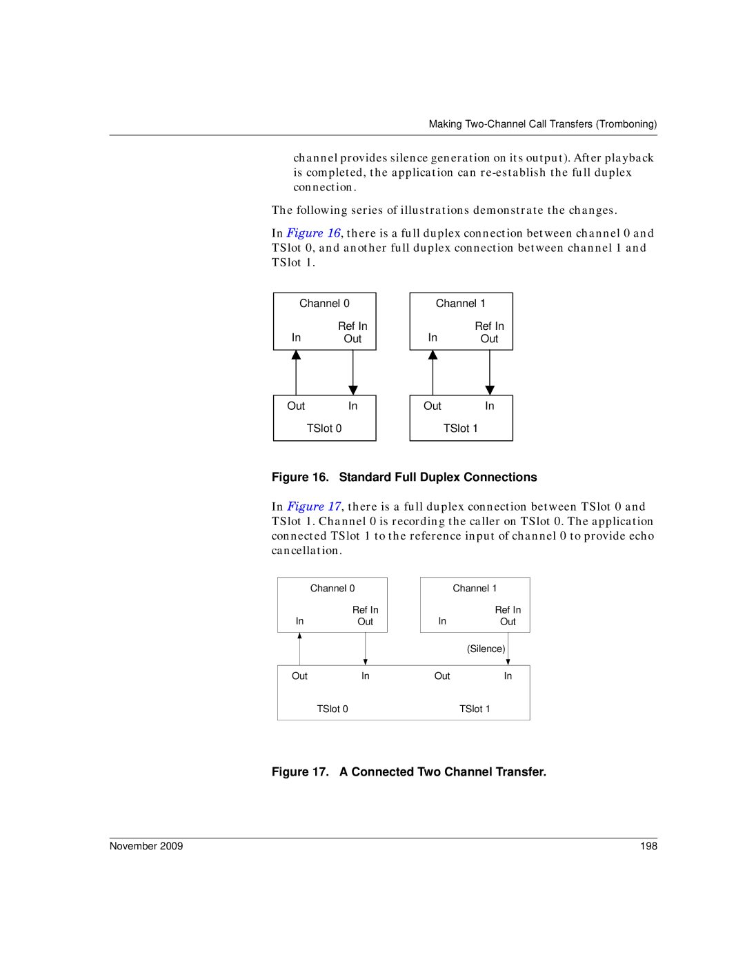 Dialogic 6.2 manual Channel InOut Silence TSlot, November 198 