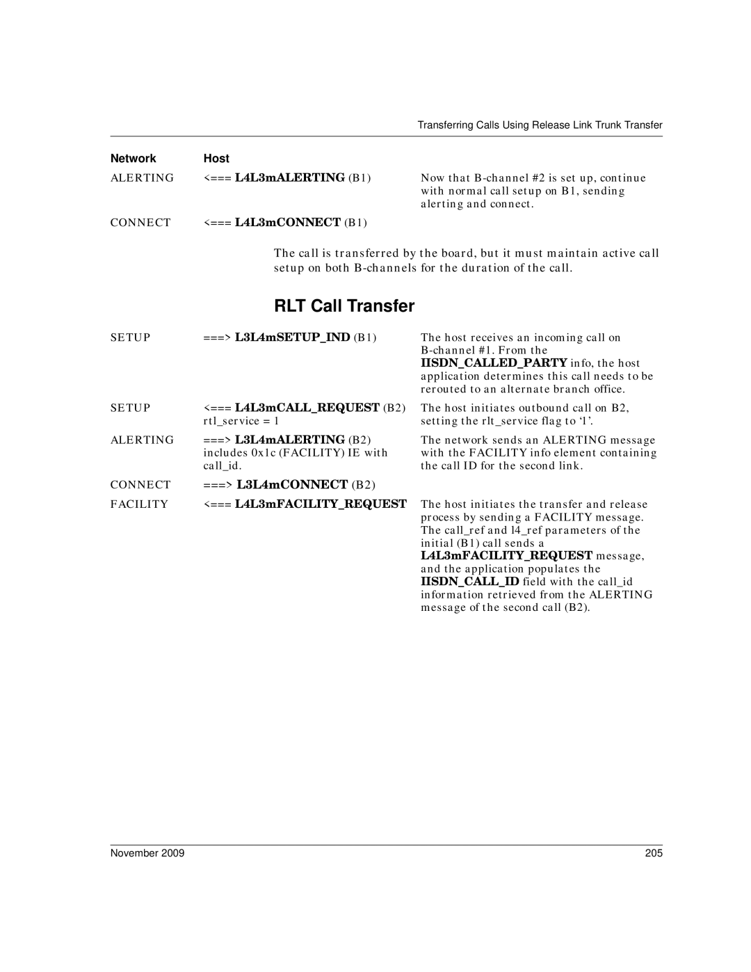 Dialogic 6.2 manual RLT Call Transfer, November 205 