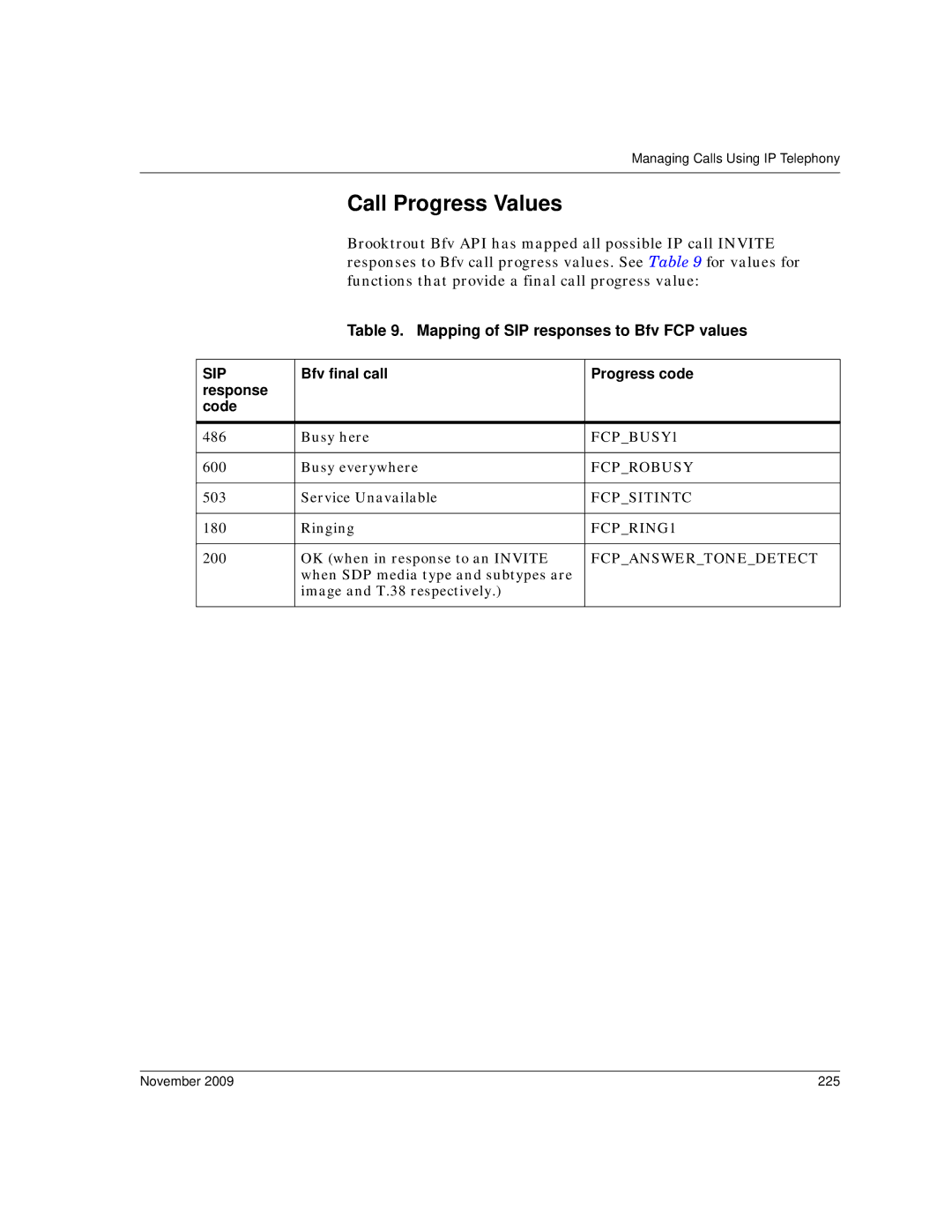 Dialogic 6.2 Call Progress Values, Mapping of SIP responses to Bfv FCP values, Bfv final call Progress code Response Code 