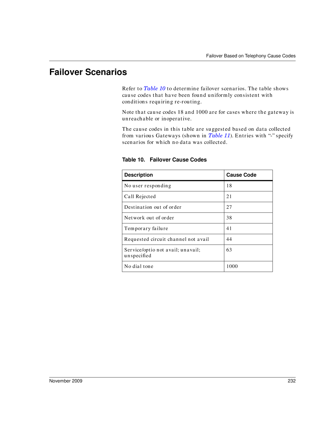 Dialogic 6.2 manual Failover Scenarios, Failover Cause Codes Description, November 232 