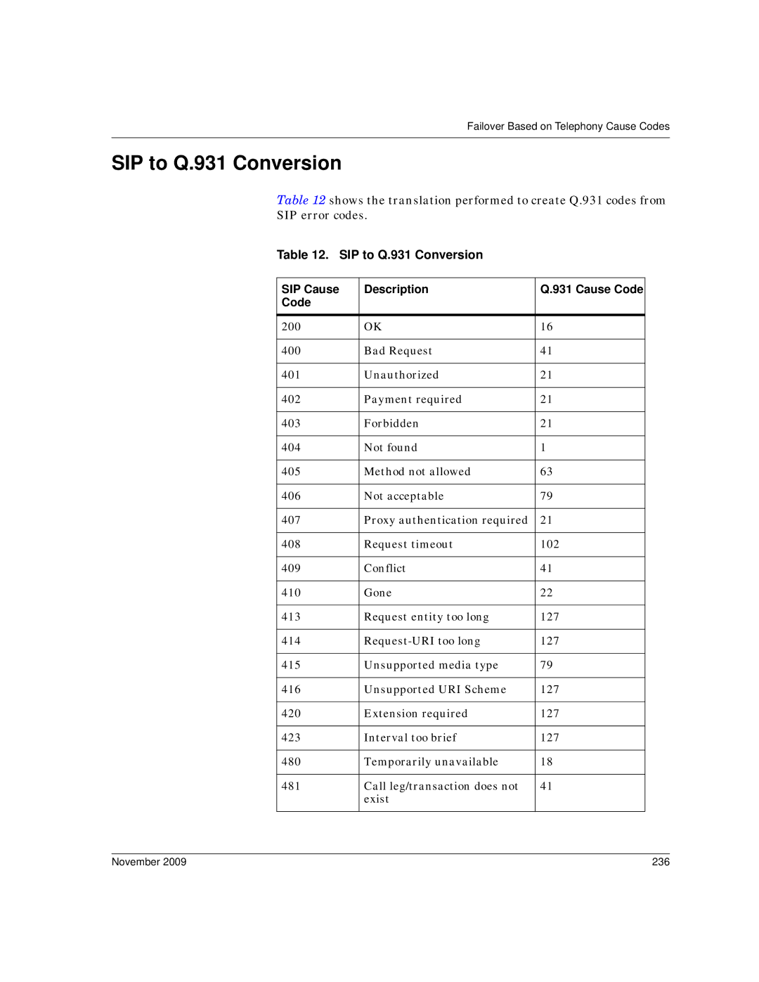 Dialogic 6.2 manual SIP to Q.931 Conversion SIP Cause Description, November 236 