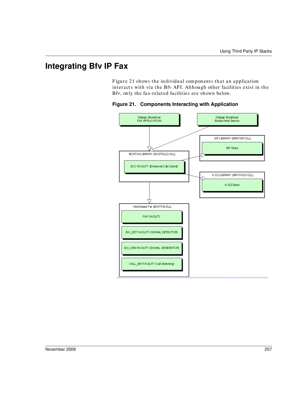 Dialogic 6.2 manual Integrating Bfv IP Fax, November 257 