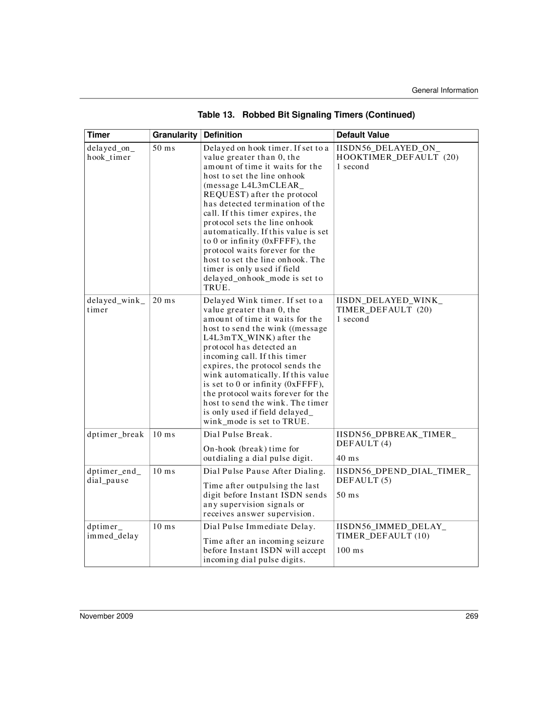 Dialogic 6.2 manual Robbed Bit Signaling Timers, Definition Default Value, November 269 