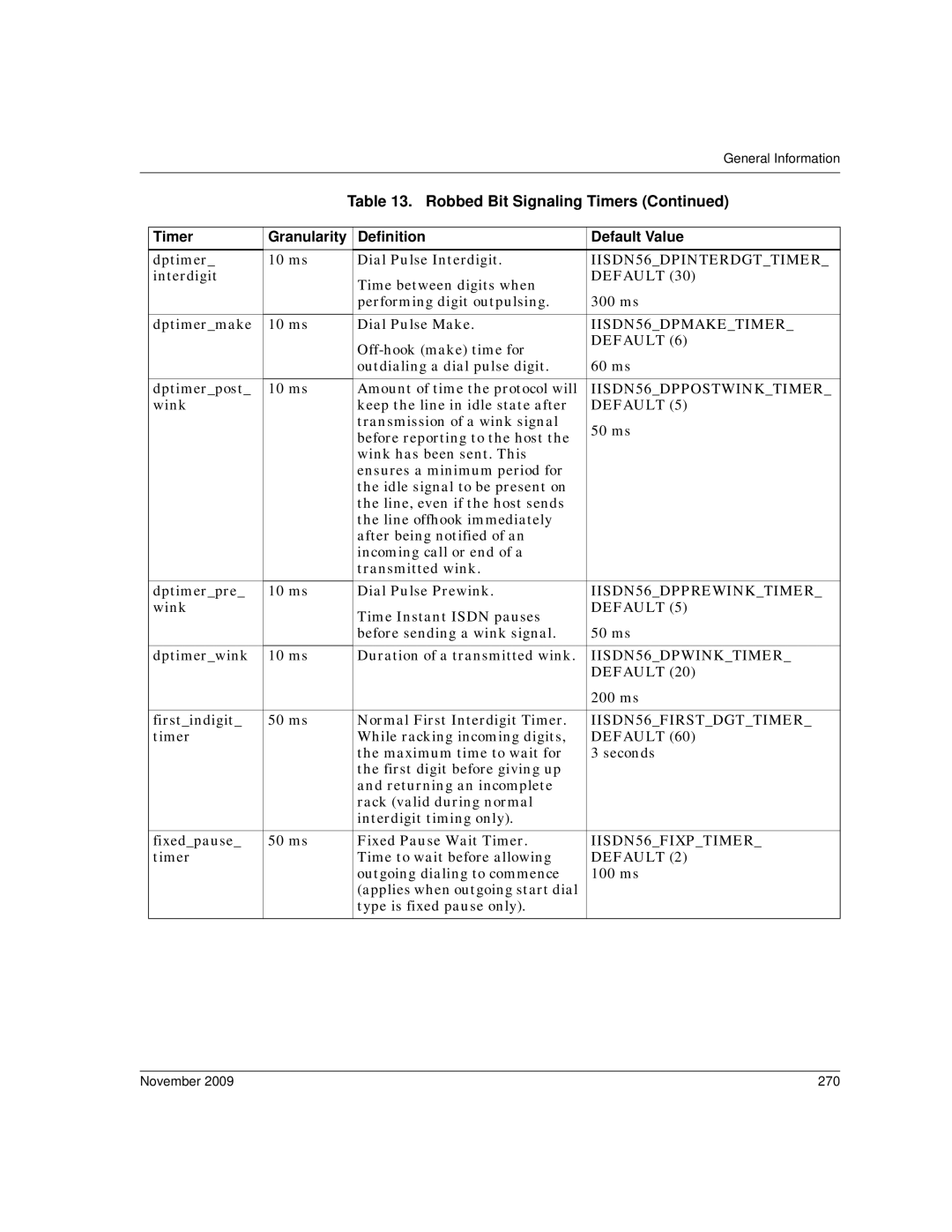 Dialogic 6.2 manual November 270 