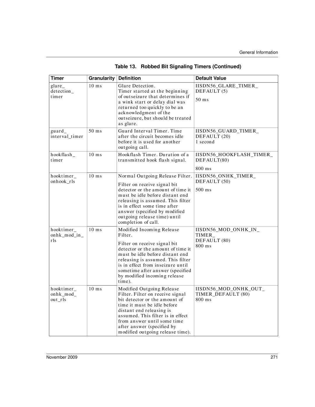 Dialogic 6.2 manual November 271 