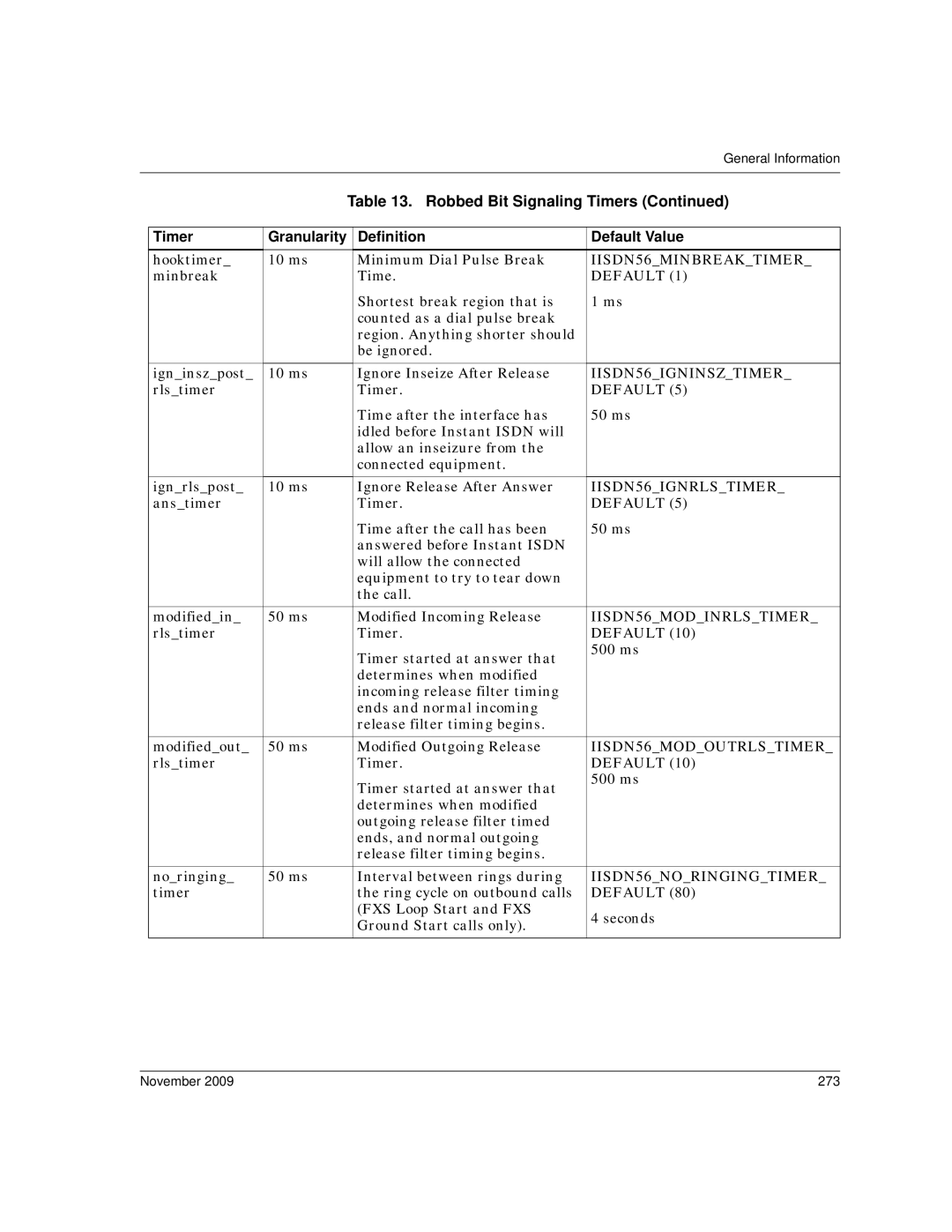 Dialogic 6.2 manual November 273 