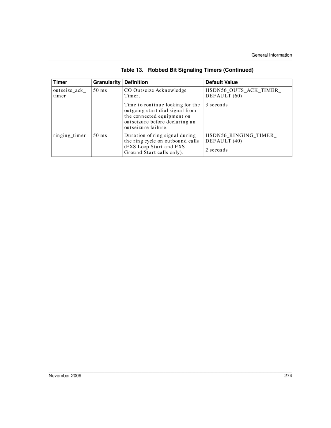 Dialogic 6.2 manual November 274 