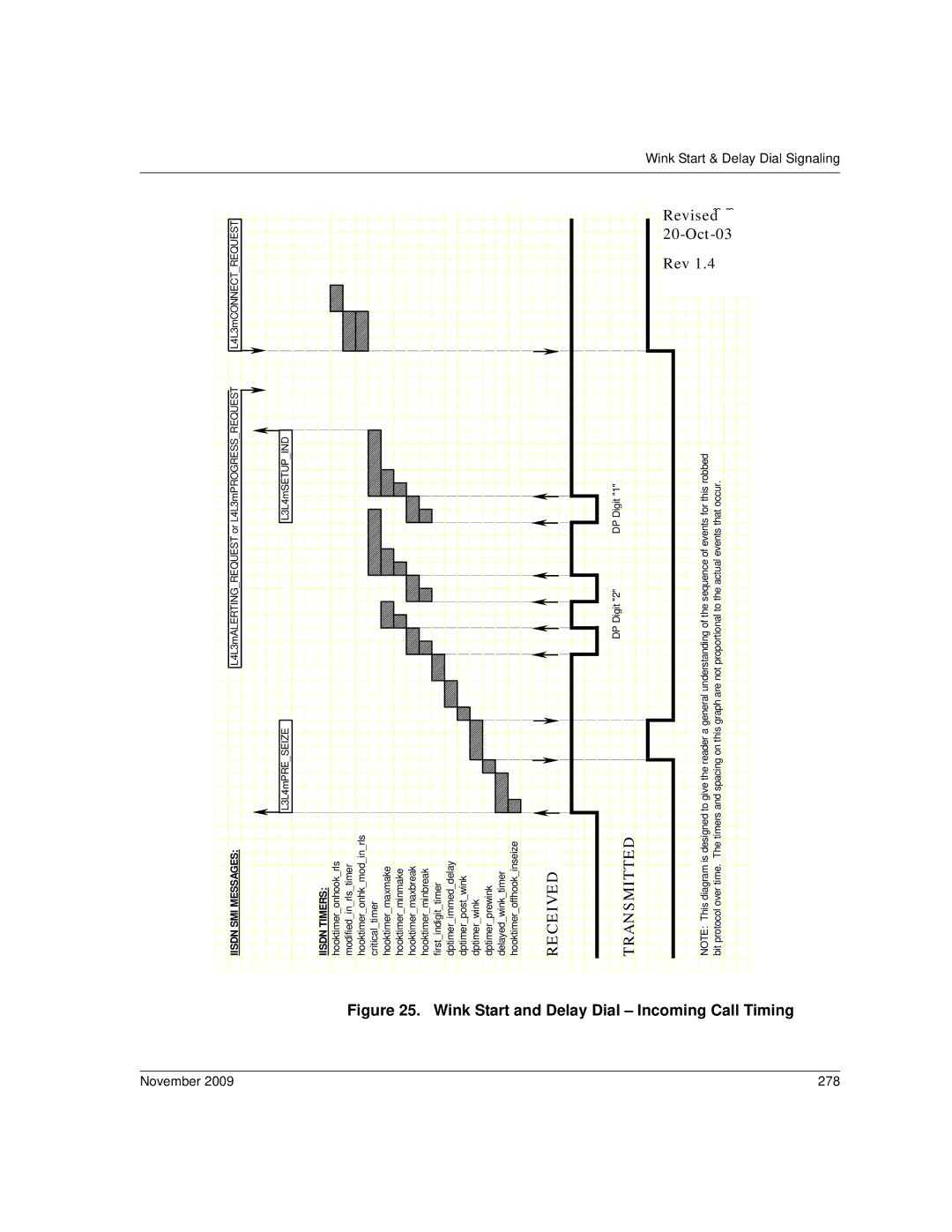 Dialogic 6.2 manual Wink Start and Delay Dial Incoming Call Timing, November 278 