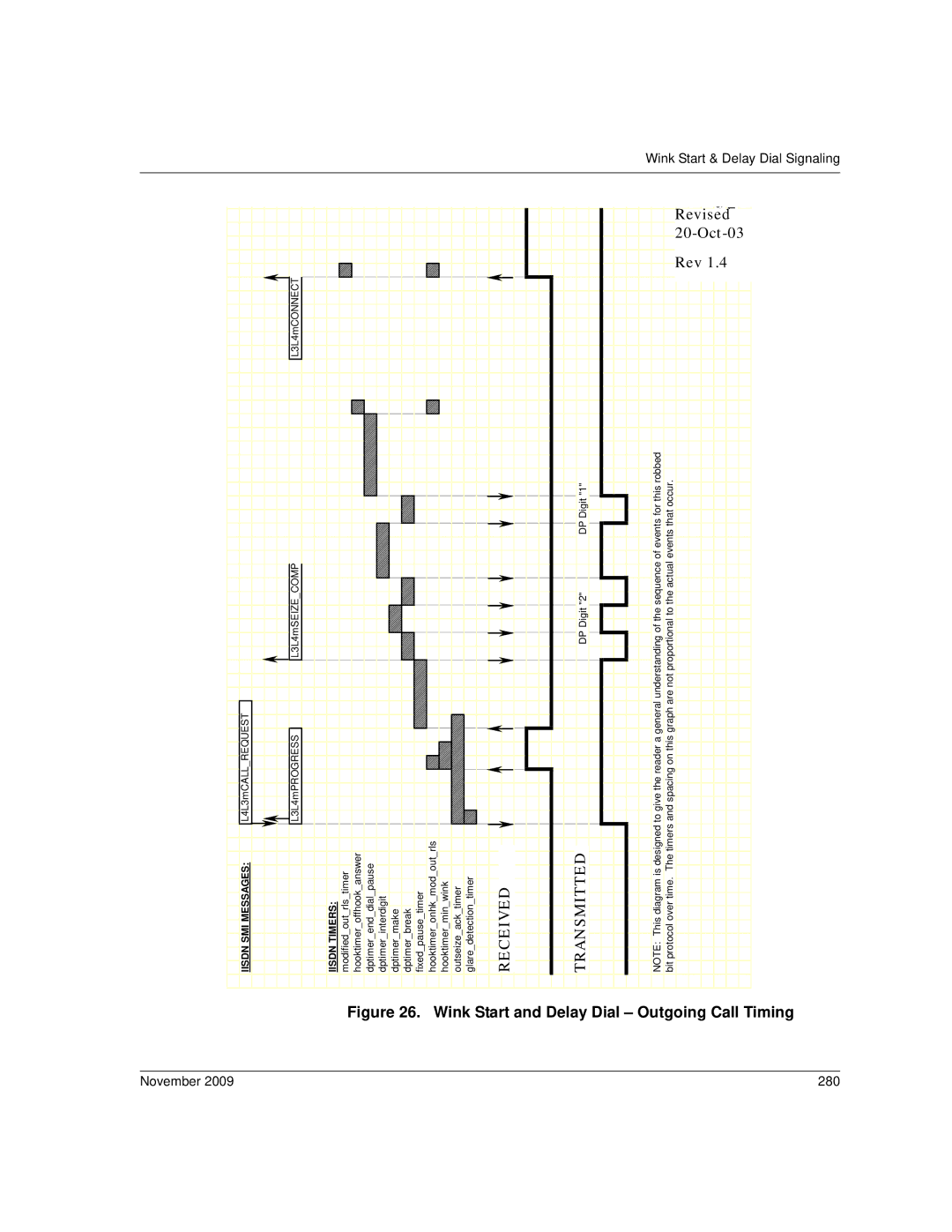 Dialogic 6.2 manual Wink Start and Delay Dial Outgoing Call Timing, November 280 