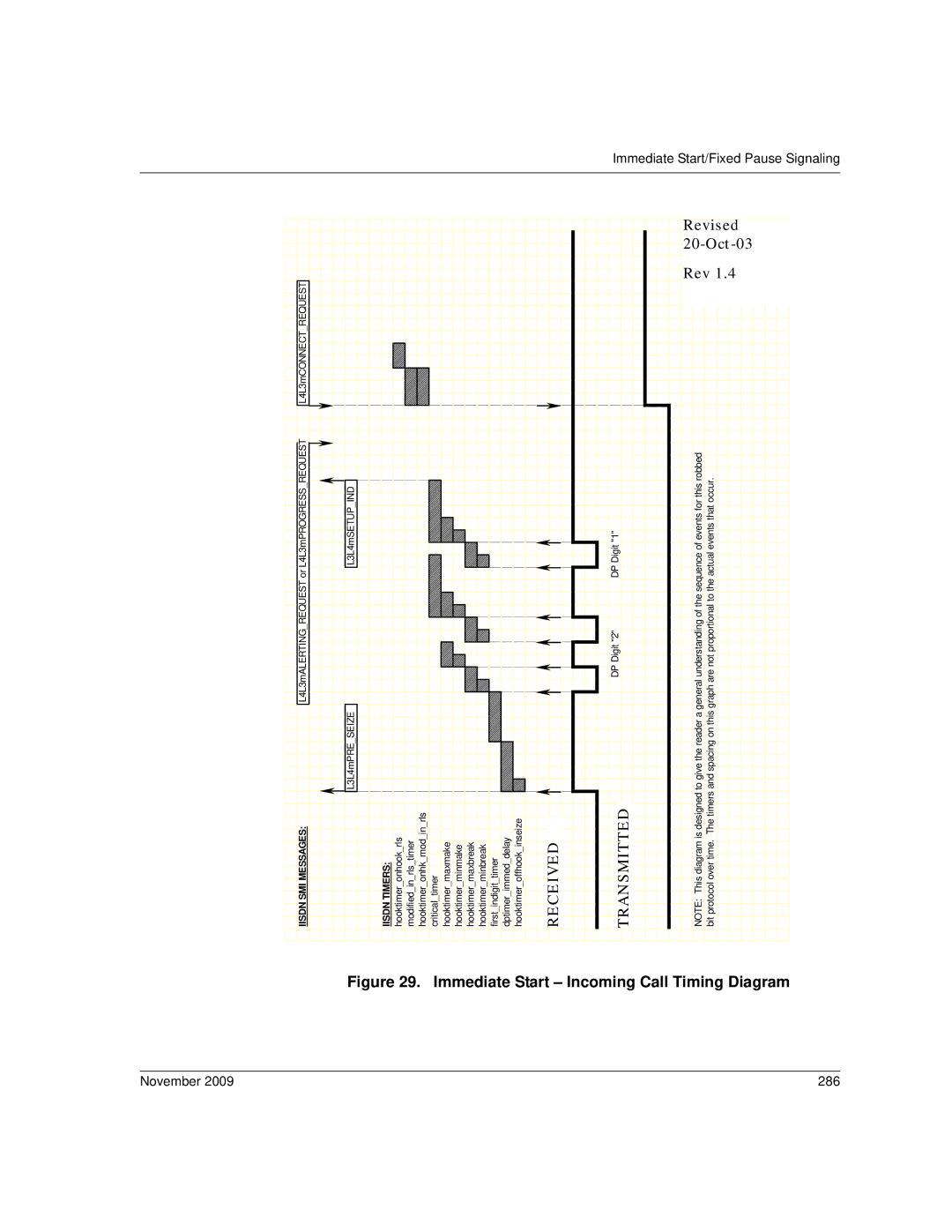 Dialogic 6.2 manual Timing Diagram, Immediate 286, Start/Fixed Pause Signaling 