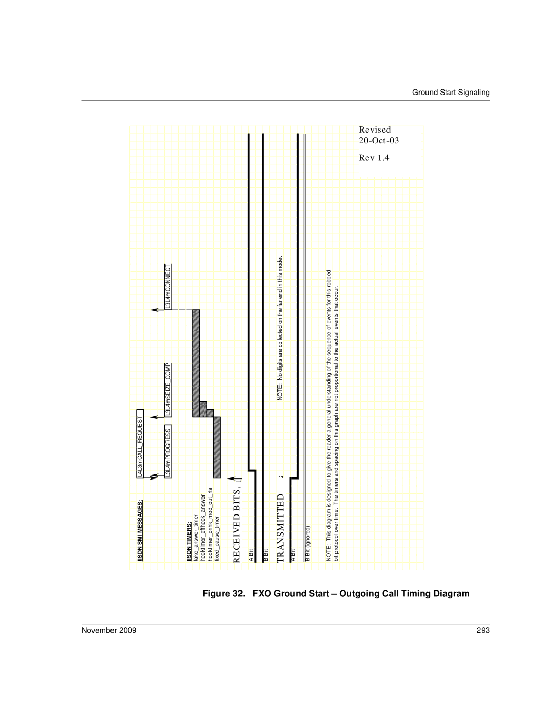 Dialogic 6.2 manual FXO Ground Start Outgoing Call Timing Diagram, November 293 