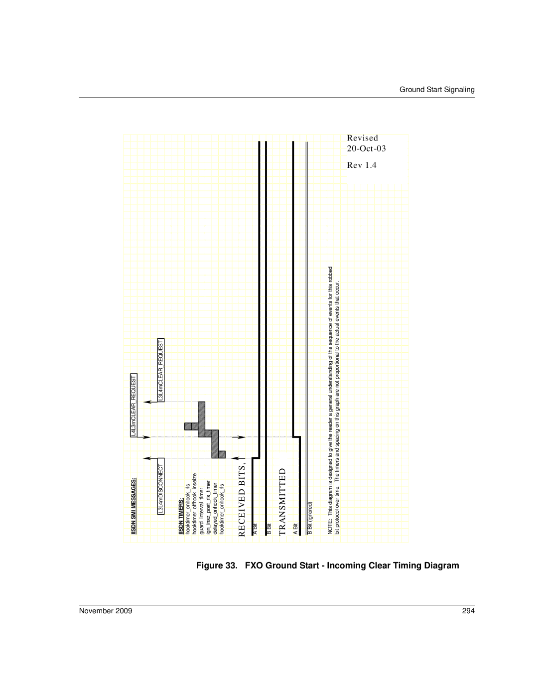 Dialogic 6.2 manual FXO Ground Start Incoming Clear Timing Diagram, November 294 