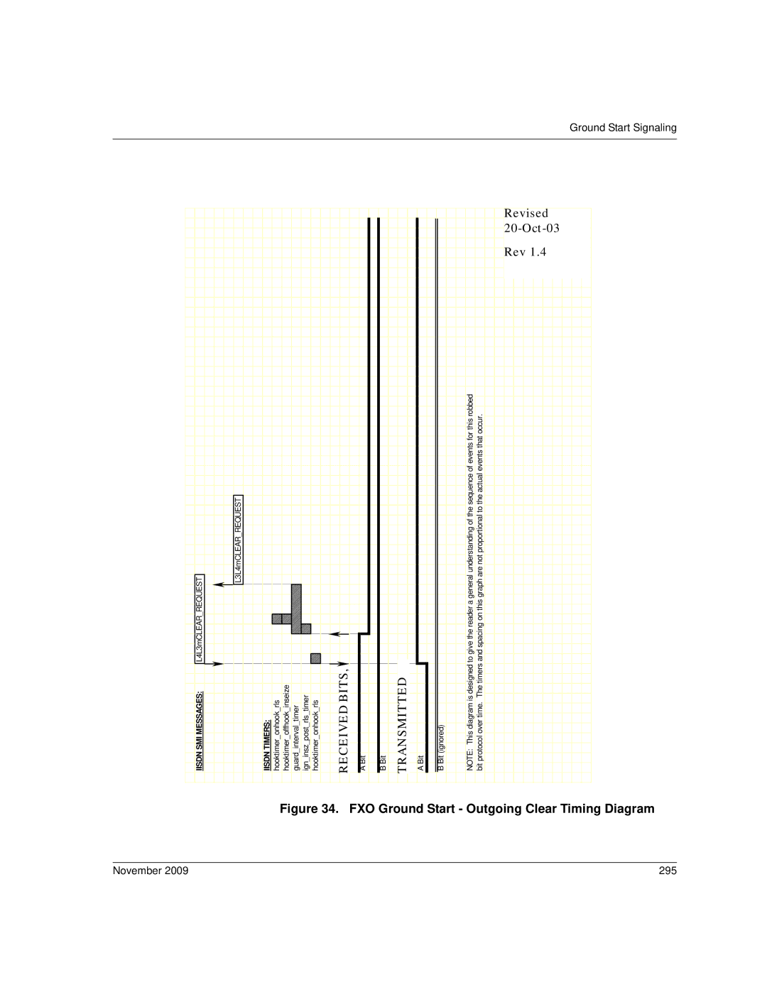 Dialogic 6.2 manual FXO Ground Start Outgoing Clear Timing Diagram, November 295 