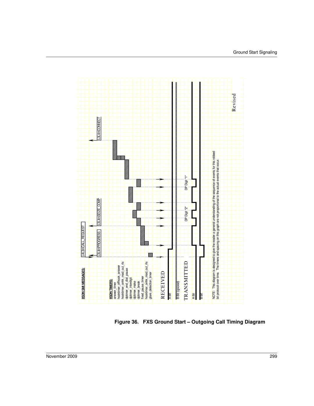 Dialogic 6.2 manual FXS Ground Start Outgoing Call Timing Diagram, November 299 