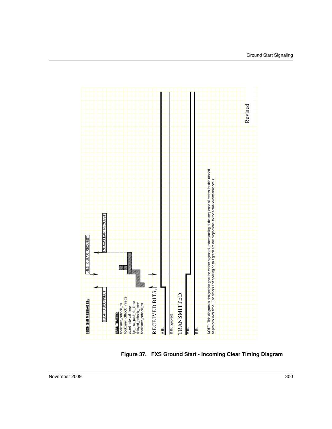 Dialogic 6.2 manual FXS Ground Start Incoming Clear Timing Diagram, November 300 