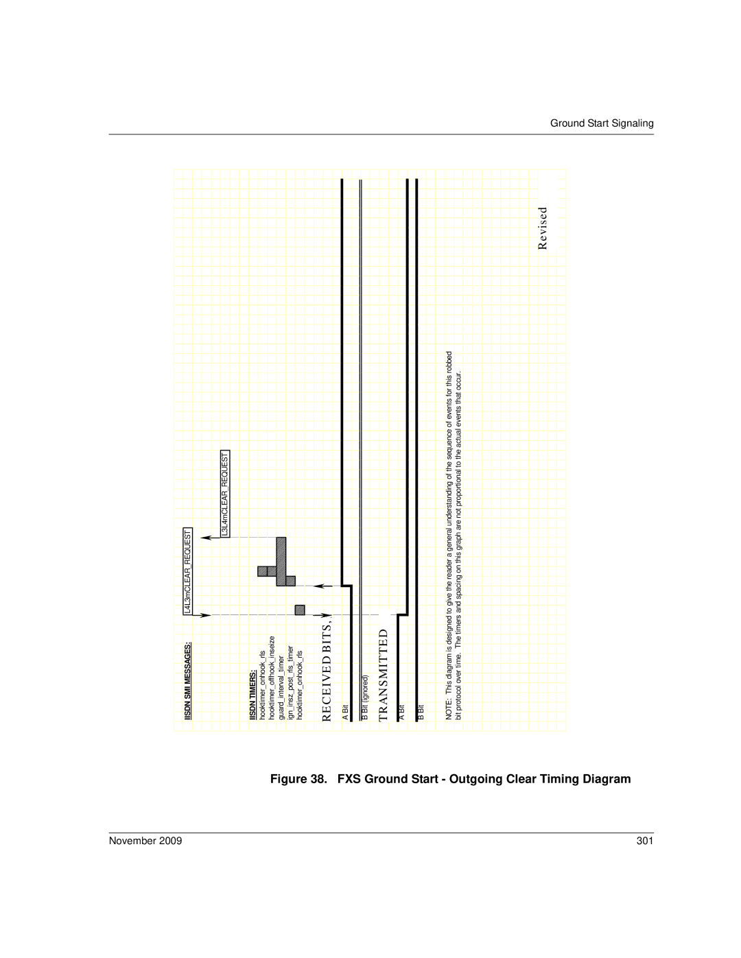 Dialogic 6.2 manual FXS Ground Start Outgoing Clear Timing Diagram, November 301 