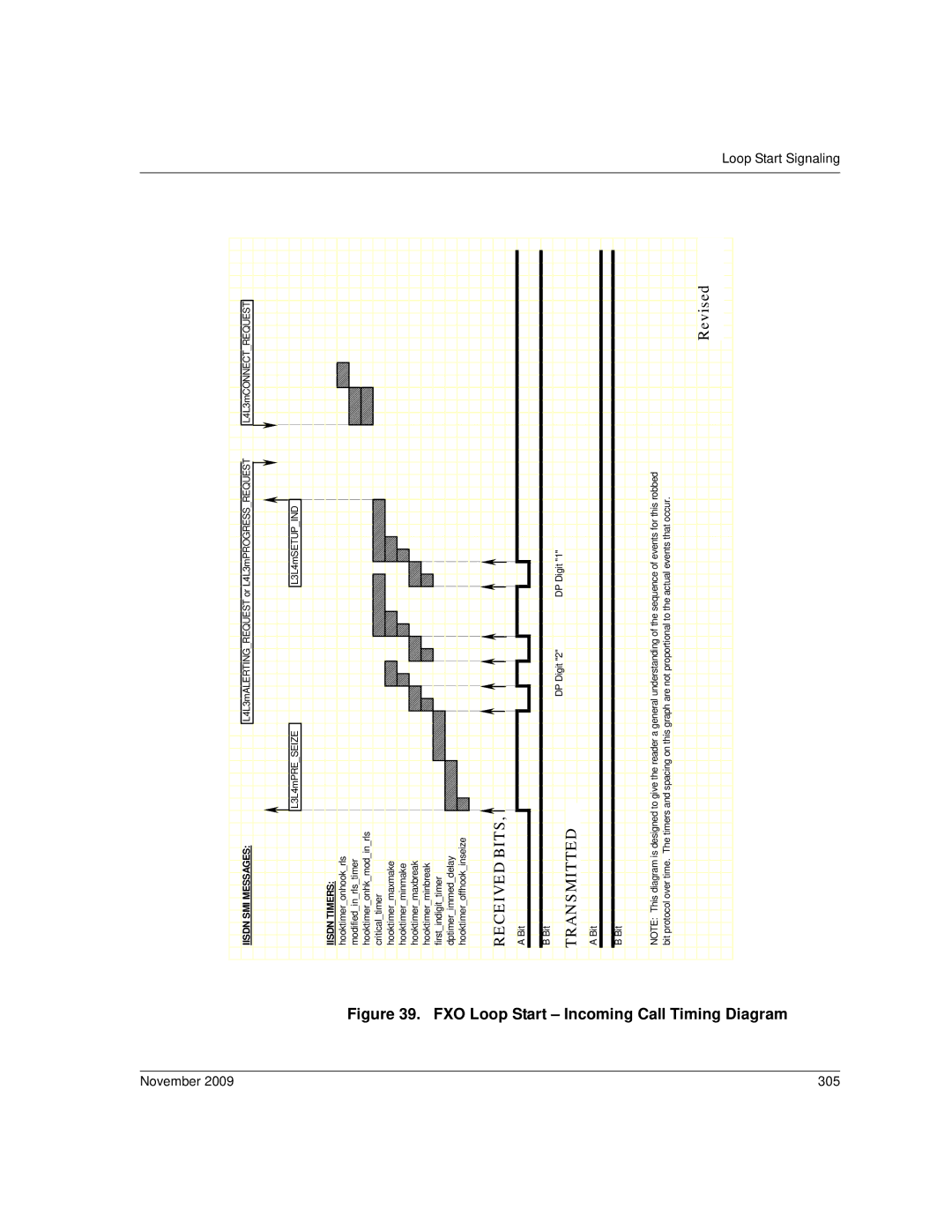 Dialogic 6.2 manual FXO Loop Start Incoming Call Timing Diagram, November 305 