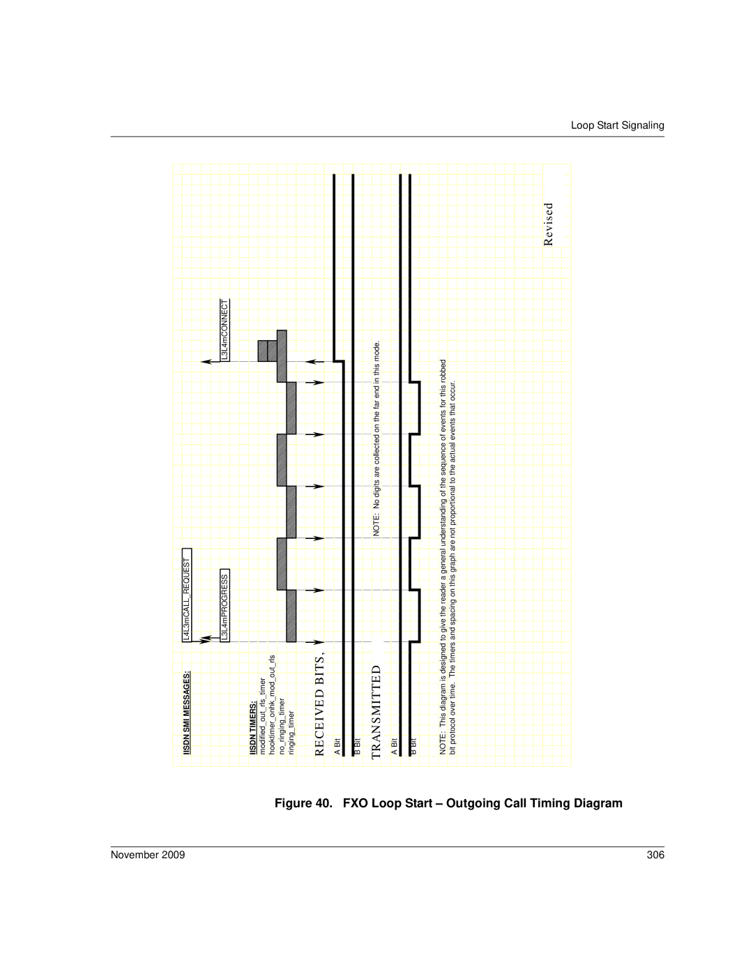 Dialogic 6.2 manual FXO Loop Start Outgoing Call Timing Diagram, November 306 