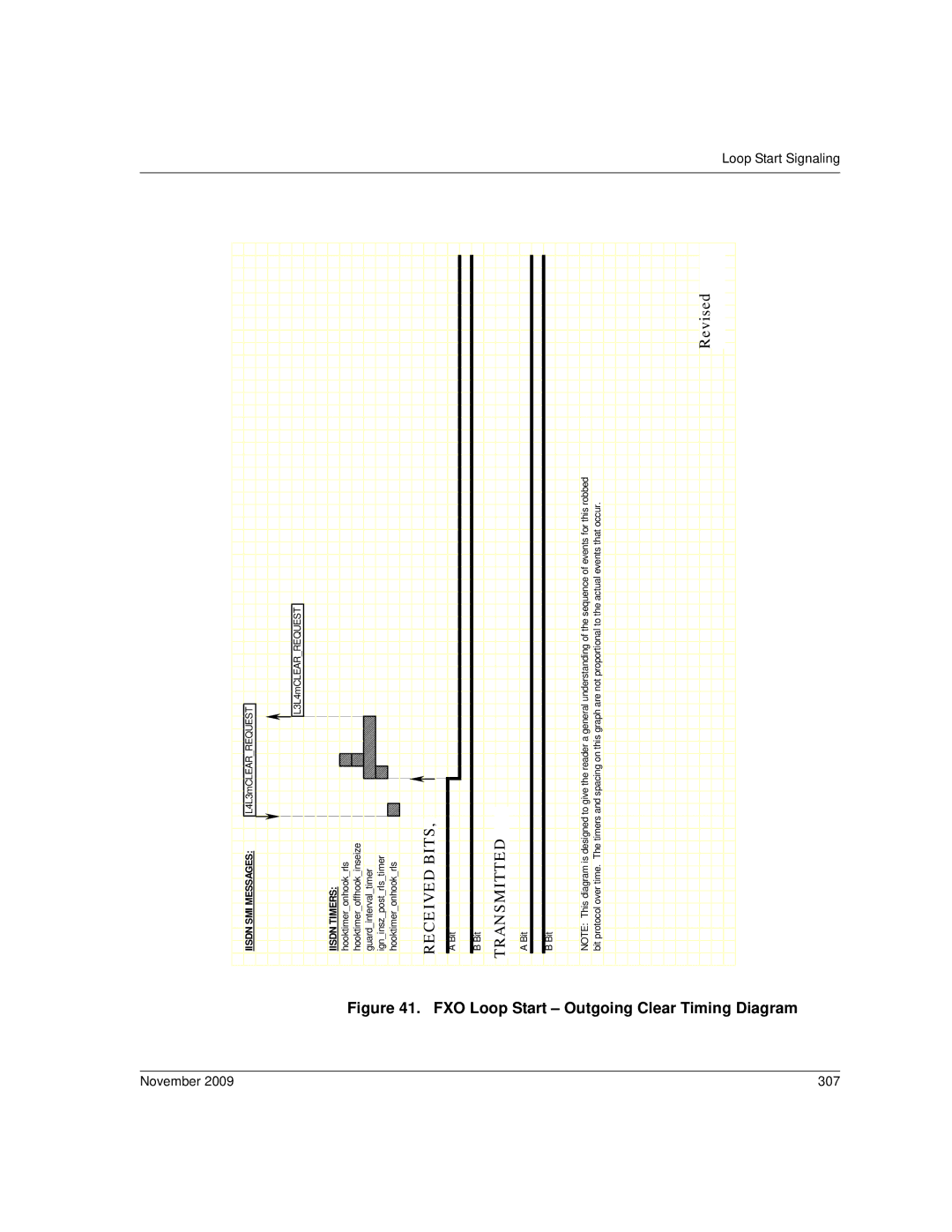 Dialogic 6.2 manual FXO Loop Start Outgoing Clear Timing Diagram, November 307 