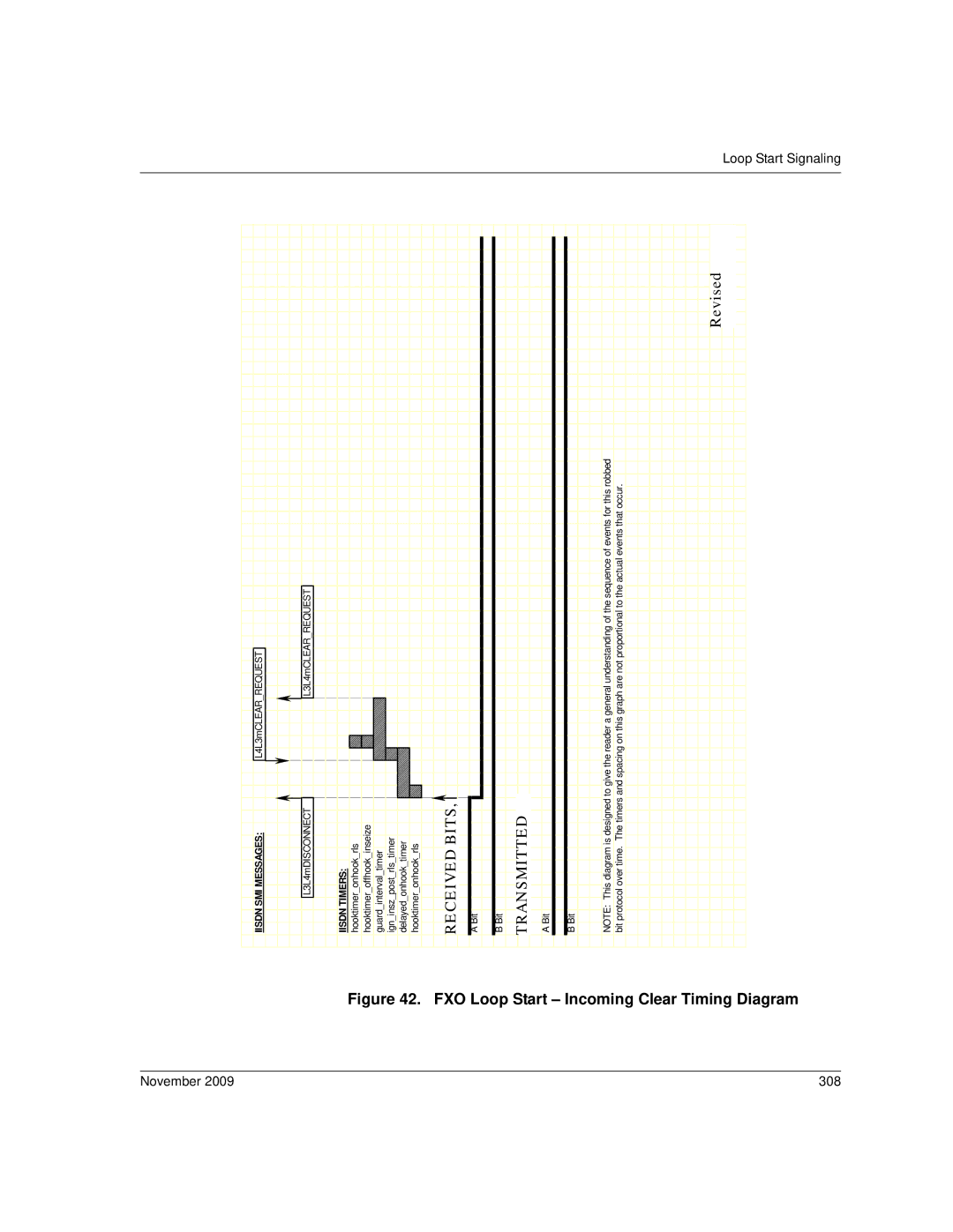 Dialogic 6.2 manual FXO Loop Start Incoming Clear Timing Diagram, November 308 